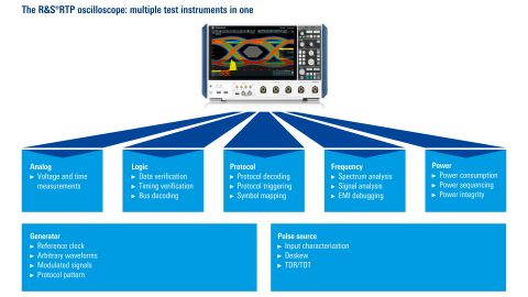 로데슈바르즈 ROHDE & SCHWARZ RTP 오실로스코프 (가격문의)
