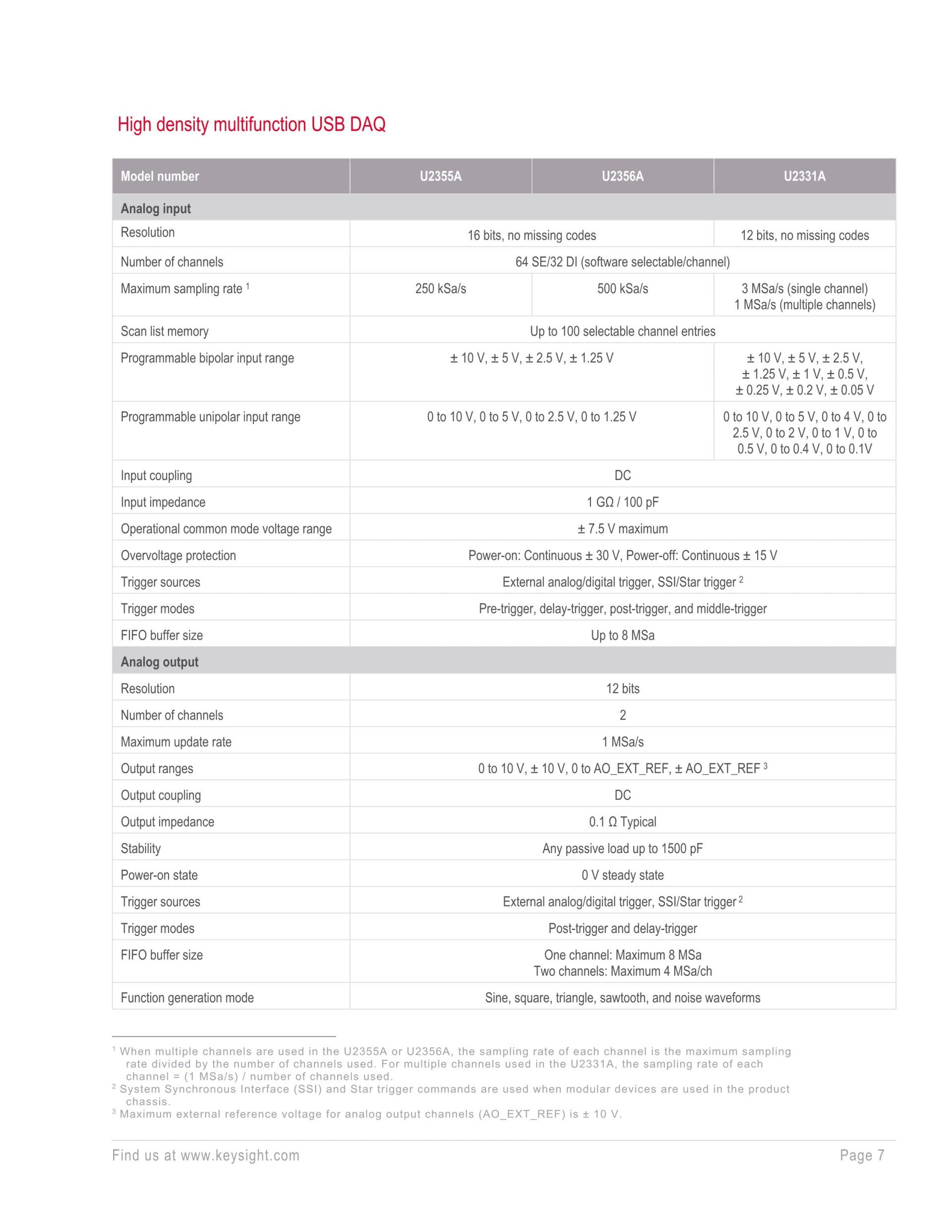 키사이트 KEYSIGHT U2331A 64채널 1 MSa/s USB 모듈러 다기능 데이터 수집