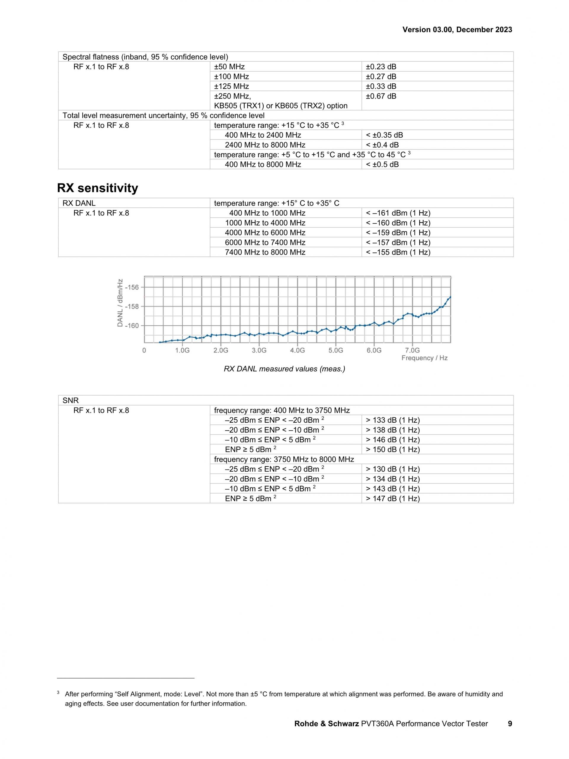 ROHDE & SCHWARZ 로데슈바르츠 로데슈바르즈 PVT360A 퍼포먼스 벡터 테스터 (가격문의)