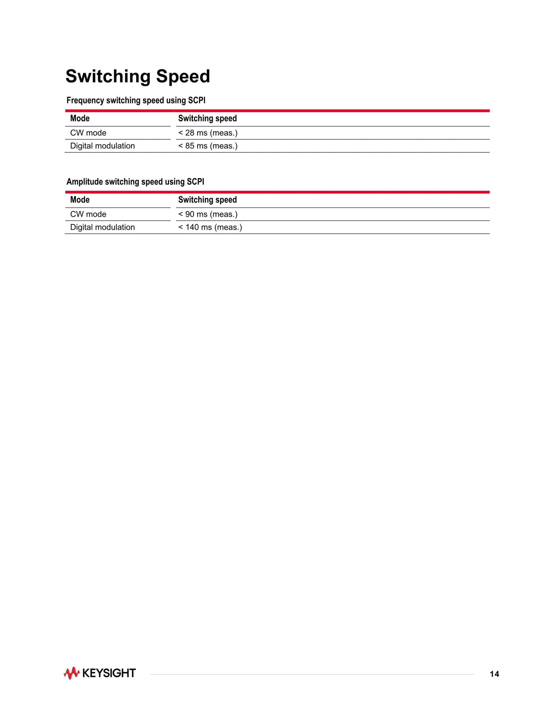 키사이트 KEYSIGHT M9383B VXG-m 마이크로파 신호 발생기 – 굿맨시스템 (가격문의)