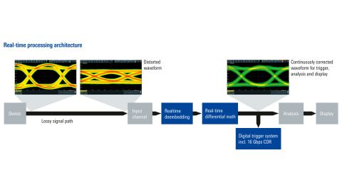 로데슈바르즈 ROHDE & SCHWARZ RTP 오실로스코프 ()