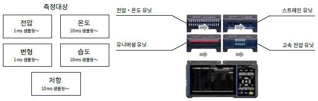 히오키 HIOKI LR8450 메모리 하이로거 (Max.120~330ch) (가격문의)
