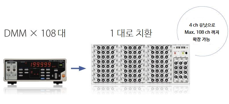 히오키 HIOKI MR8740T 메모리 하이코더 (가격문의)