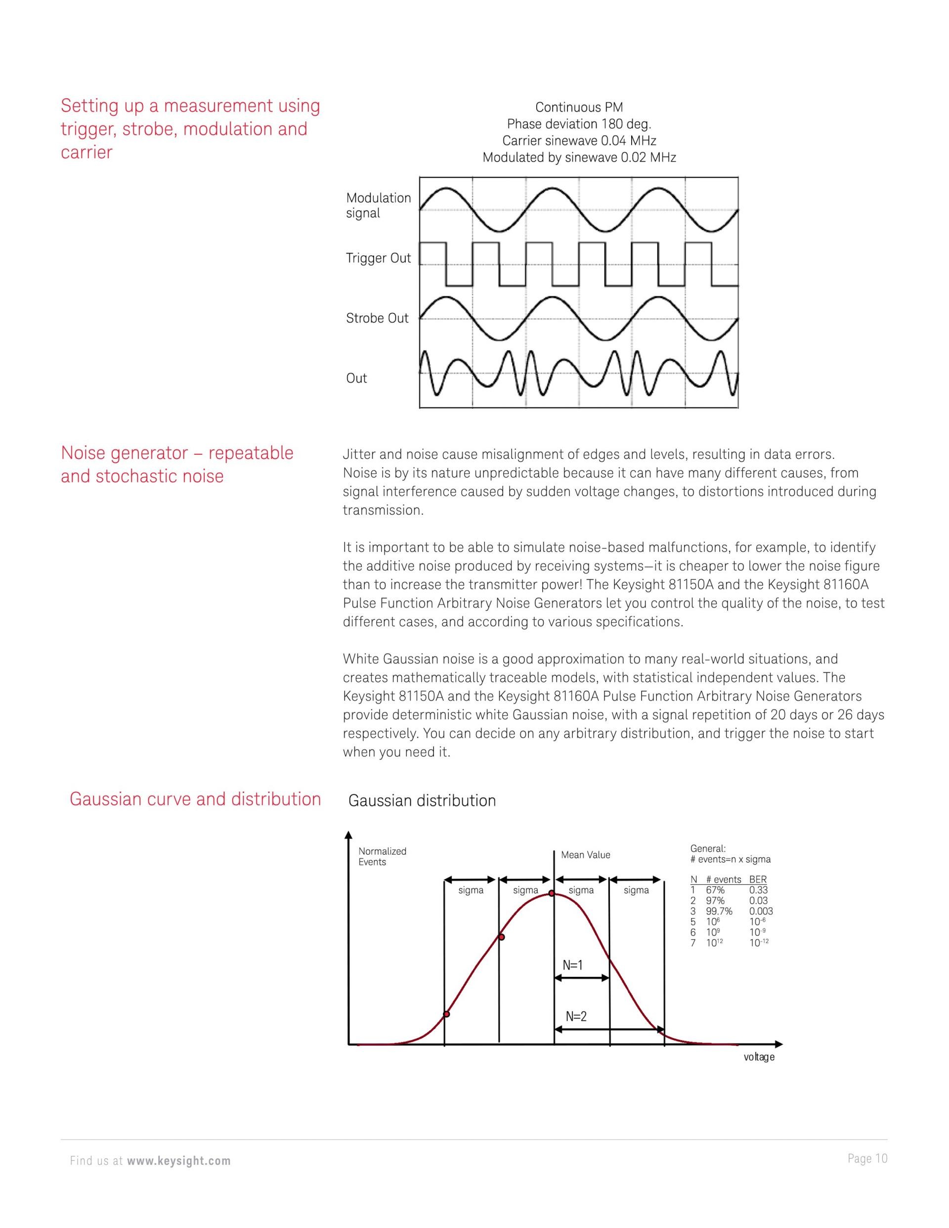 KEYSIGHT 키사이트 81150A | 펄스 함수 임의 노이즈 발생기 (가격문의)