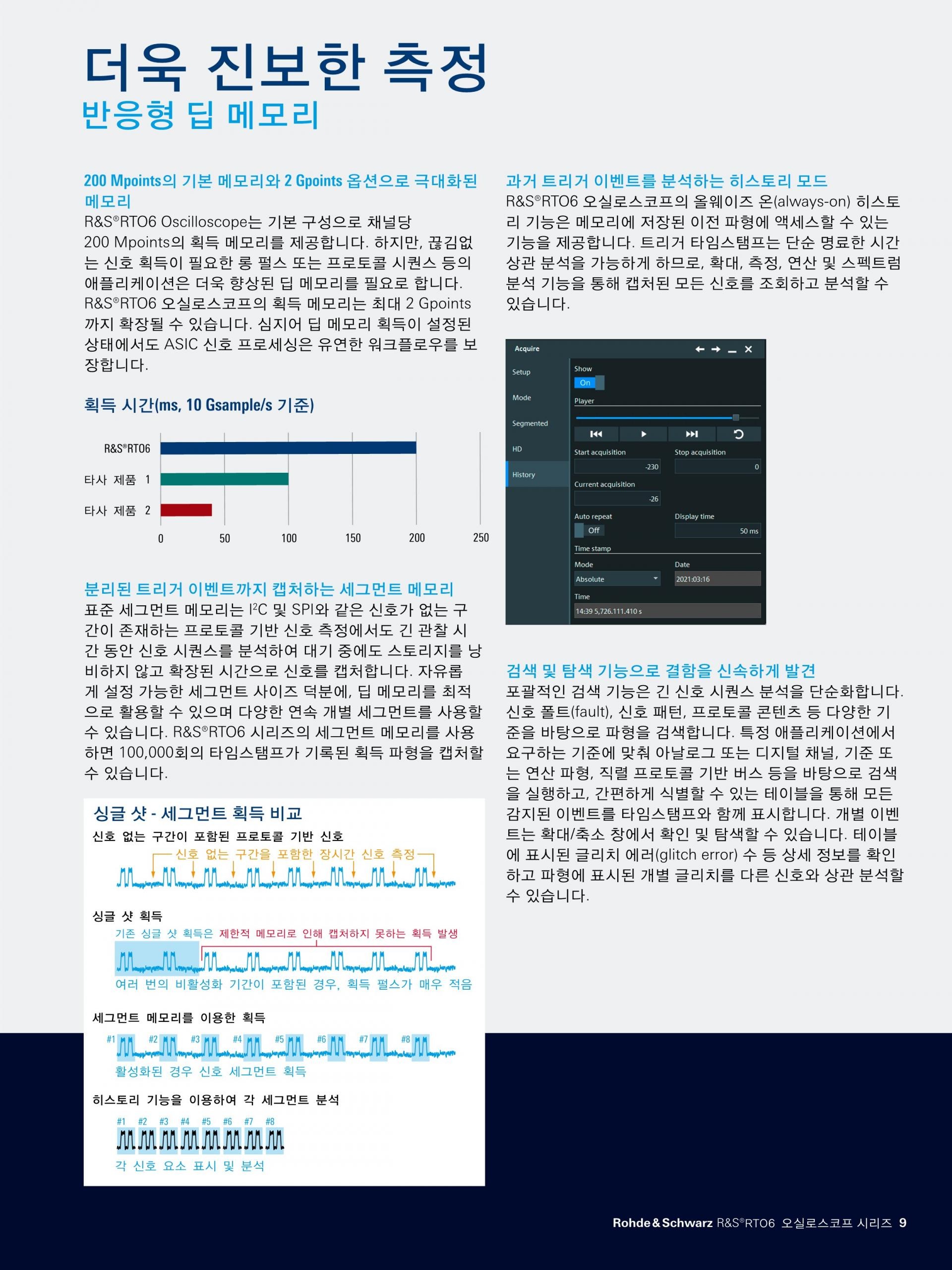 로데슈바르즈 ROHDE & SCHWARZ RTO6 오실로스코프 – 굿맨시스템 (가격문의)