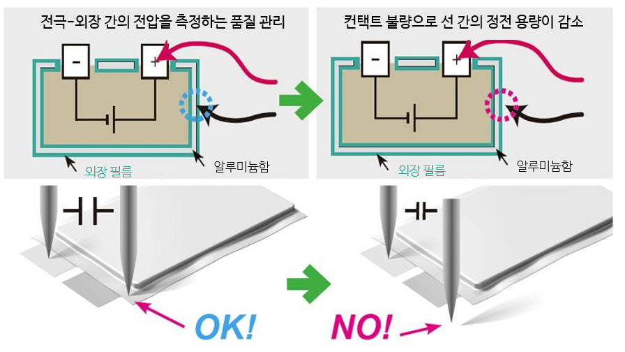 히오키 HIOKI DM7275 직류전압계 벤치형 멀티미터 - 가격문의 goodmansystem