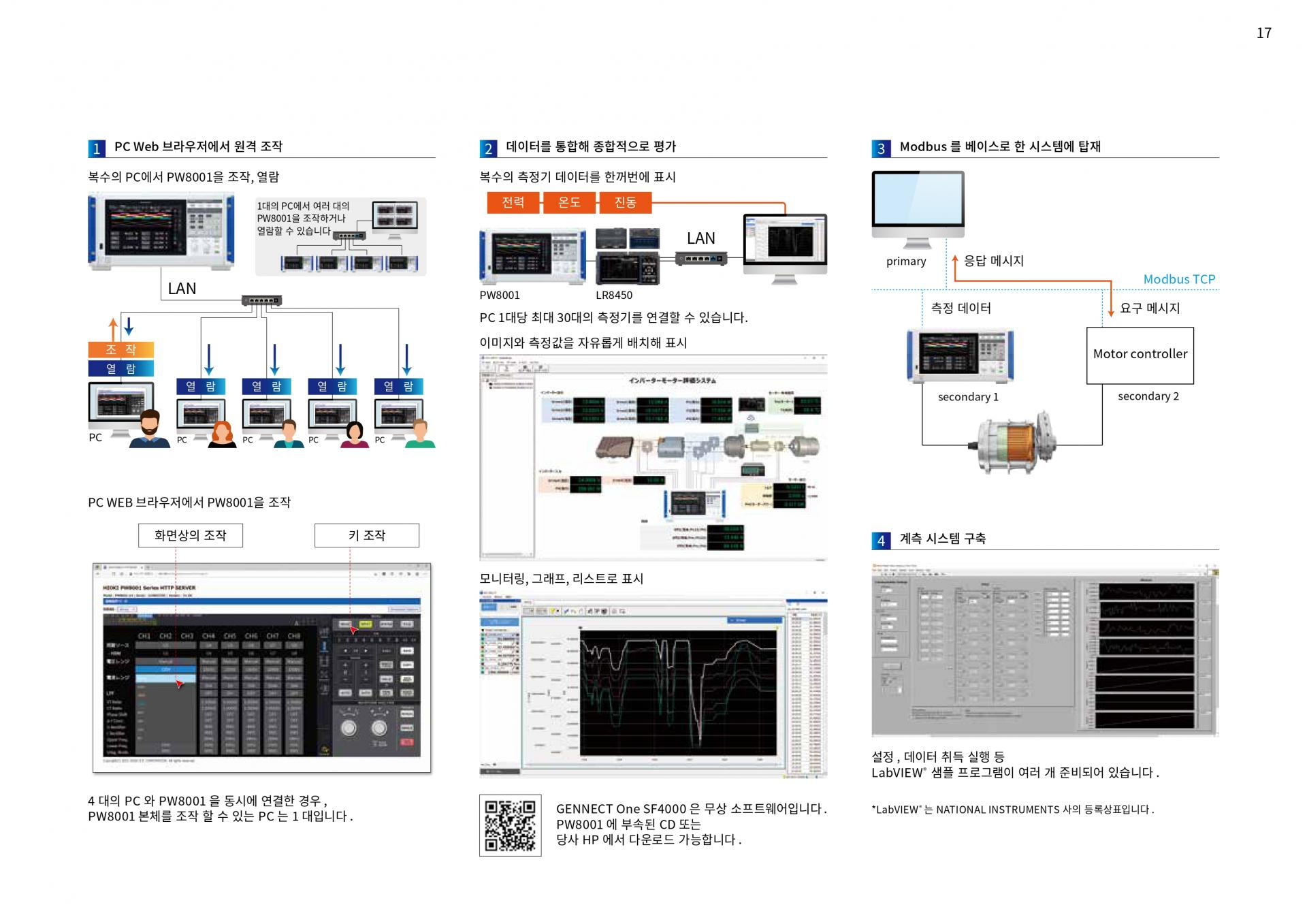 HIOKI 히오키 PW8001 파워 아날라이저 (가격문의)
