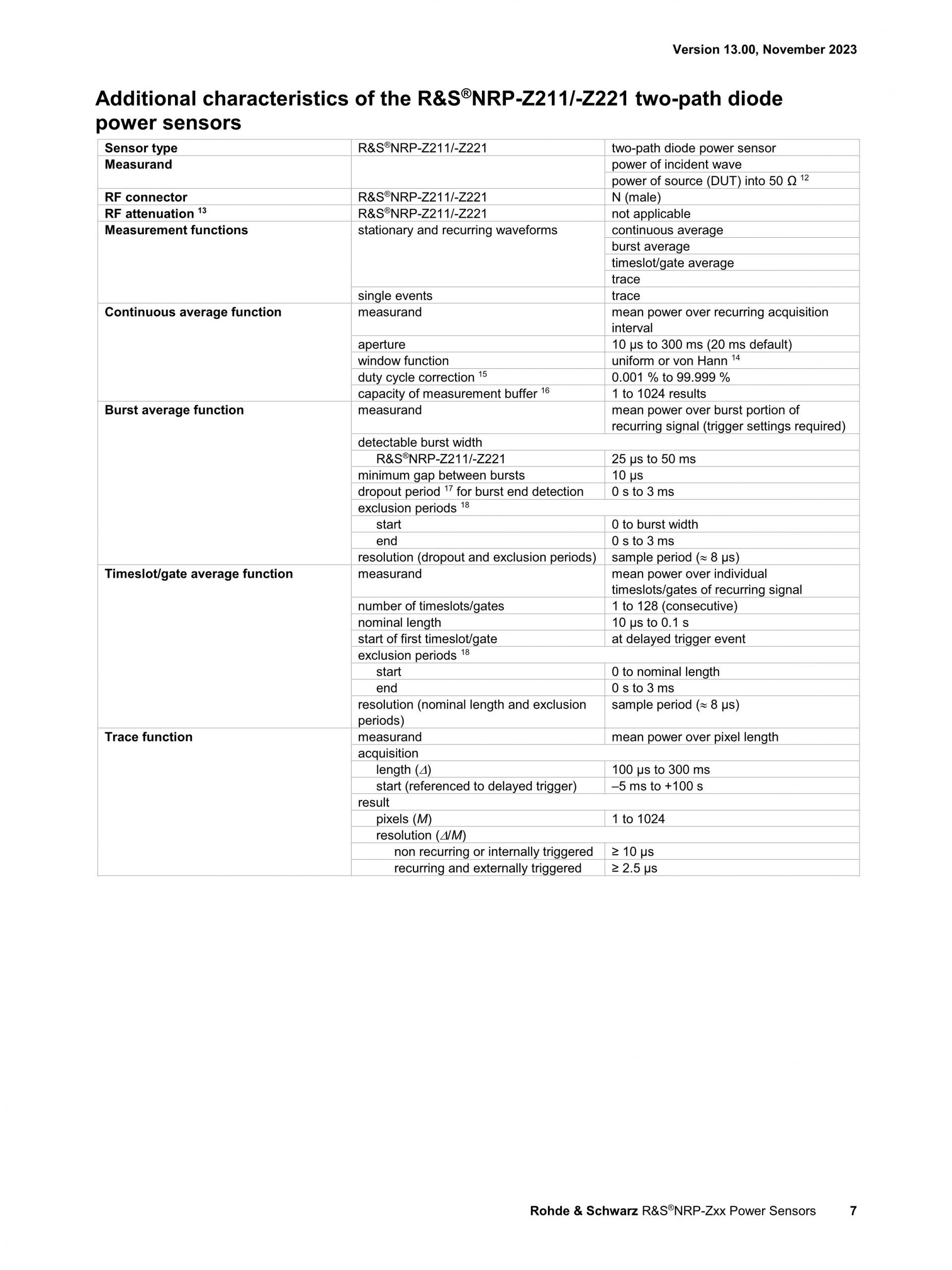 ROHDE & SCHWARZ 로데슈바르츠 로데슈바르즈 NRP-Z 2-path 다이오드 파워 센서 (가격문의) – 굿맨시스템