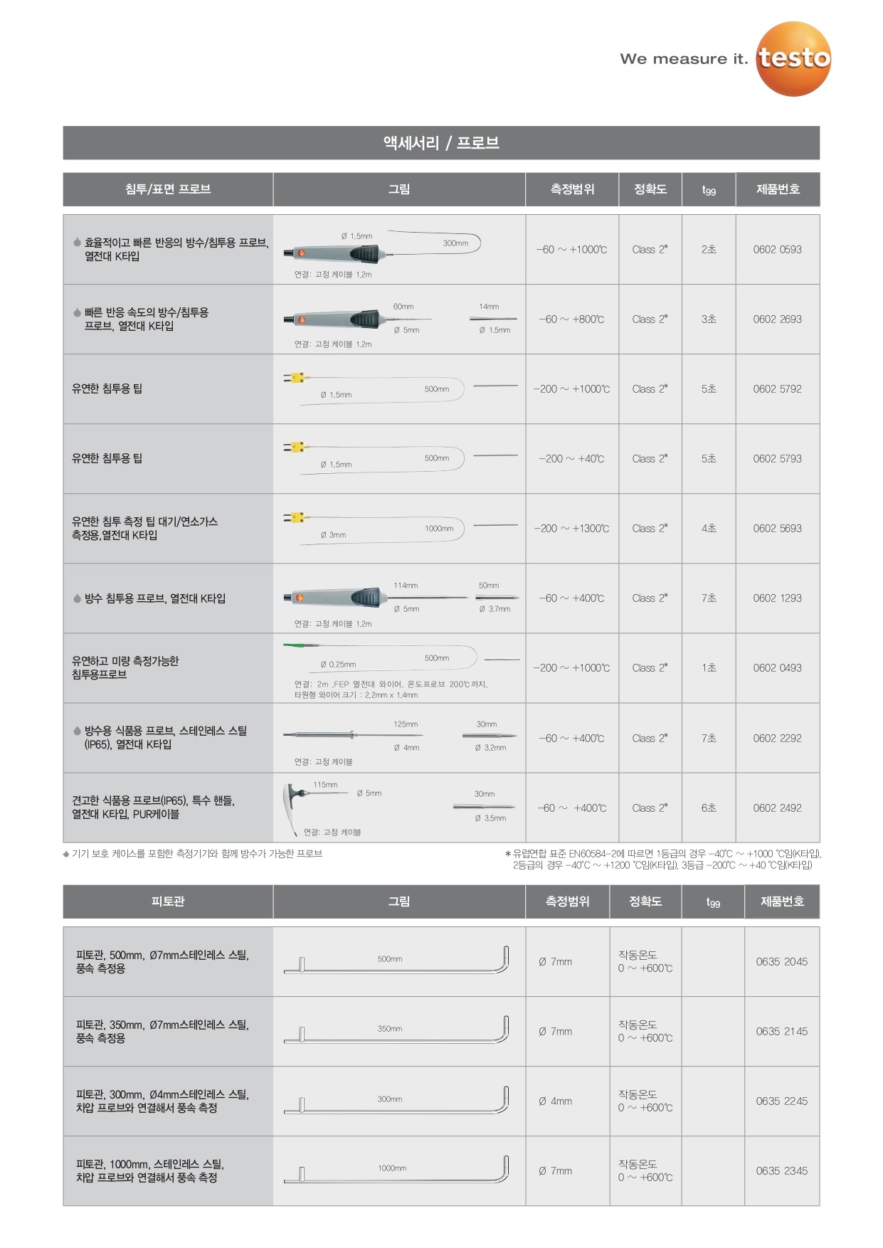 테스토 TESTO 480 다기능 종합 환경 측정기 (가격문의)