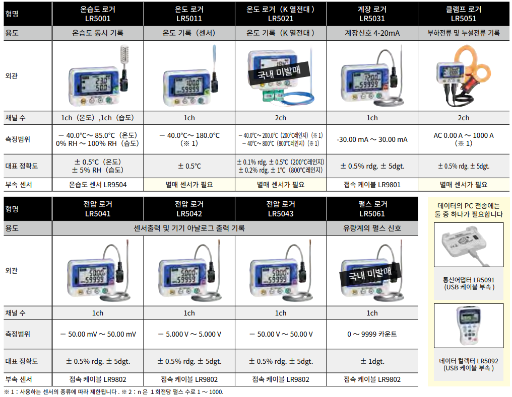 HIOKI 히오키 LR5041 LR5042 LR5043 전압 데이터 로거 (가격문의)