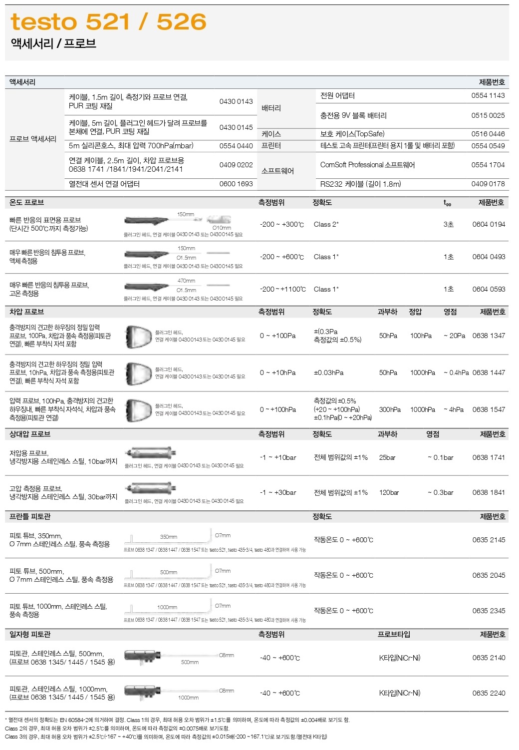 TESTO 테스토 521-1 압력계 ( 0560 5210 ) (가격문의)