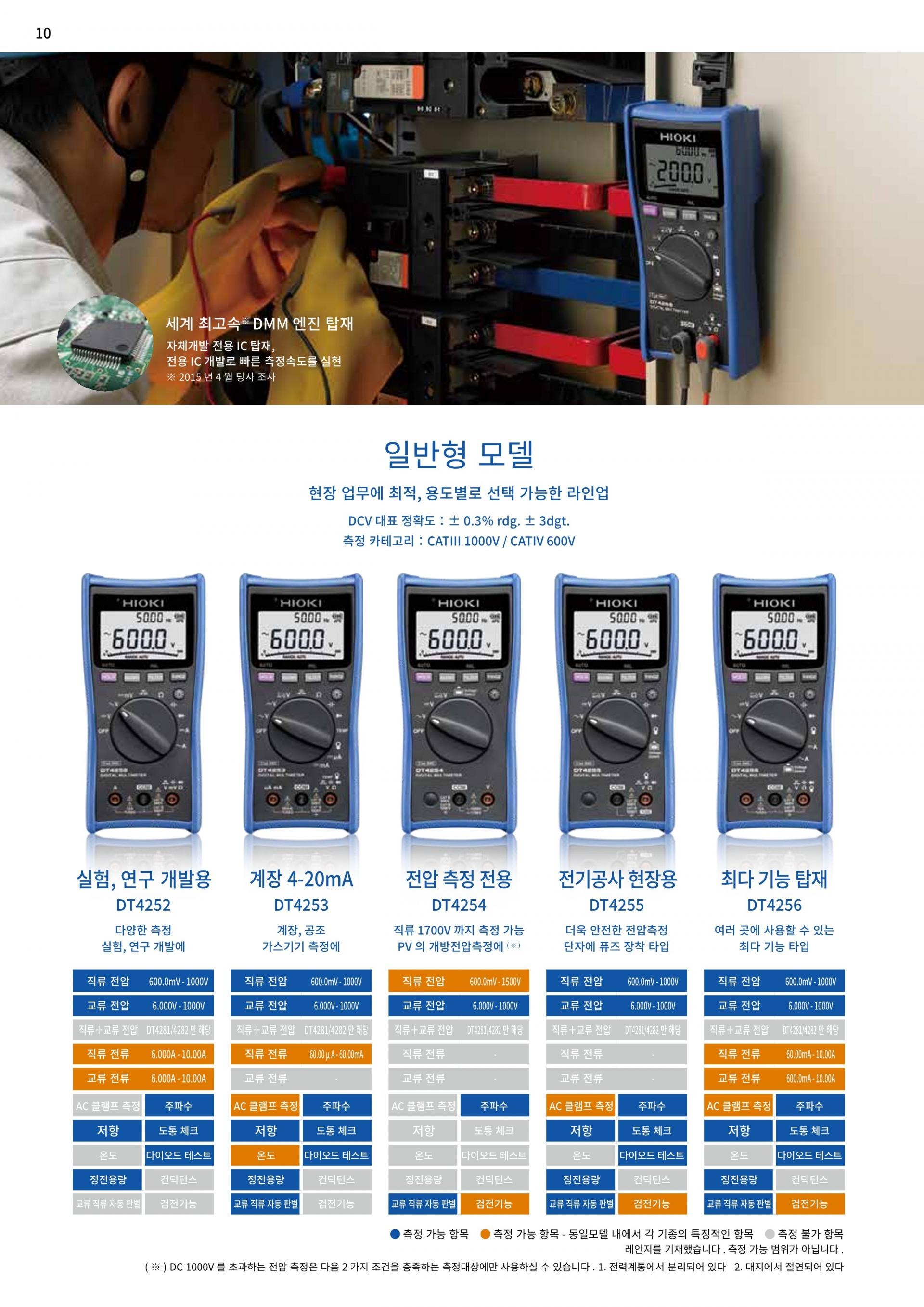 HIOKI 히오키 DT4261 디지털 멀티미터 (가격문의)