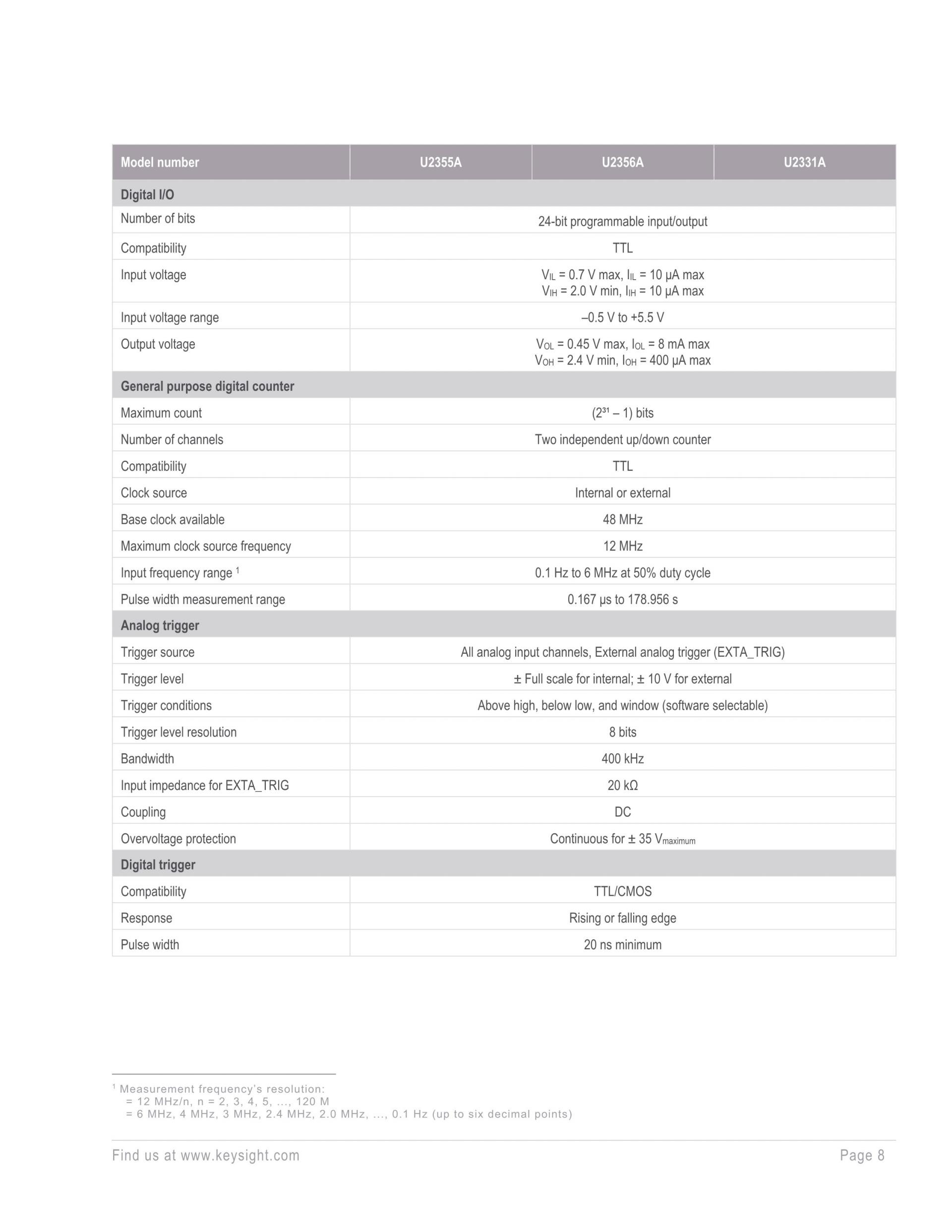 키사이트 KEYSIGHT U2353A 16채널 500 kSa/s USB 모듈러 다기능 데이터 수집