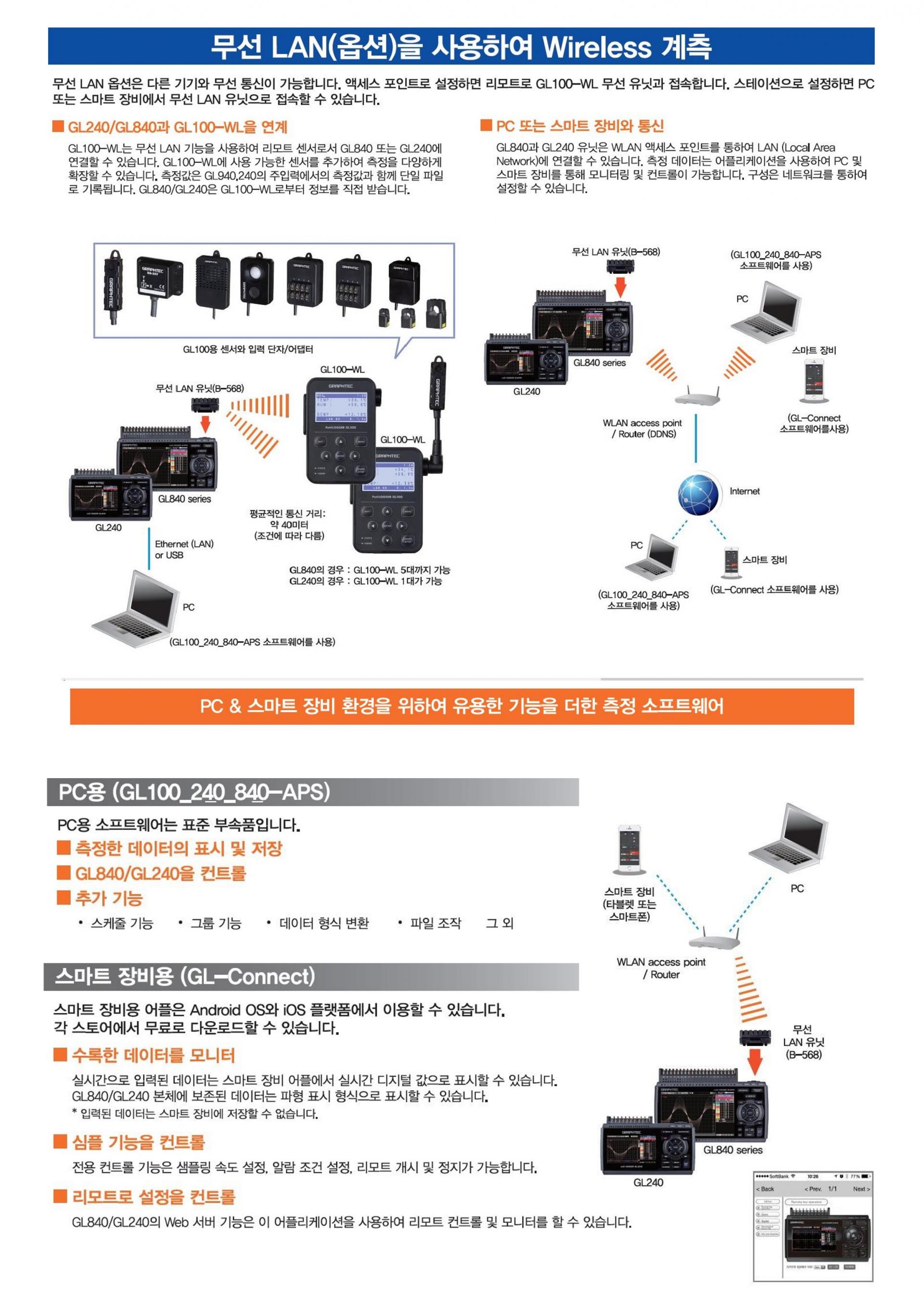 GRAPHTEC 그라프텍 GL240 데이터 로거(10ch) - (가격문의)