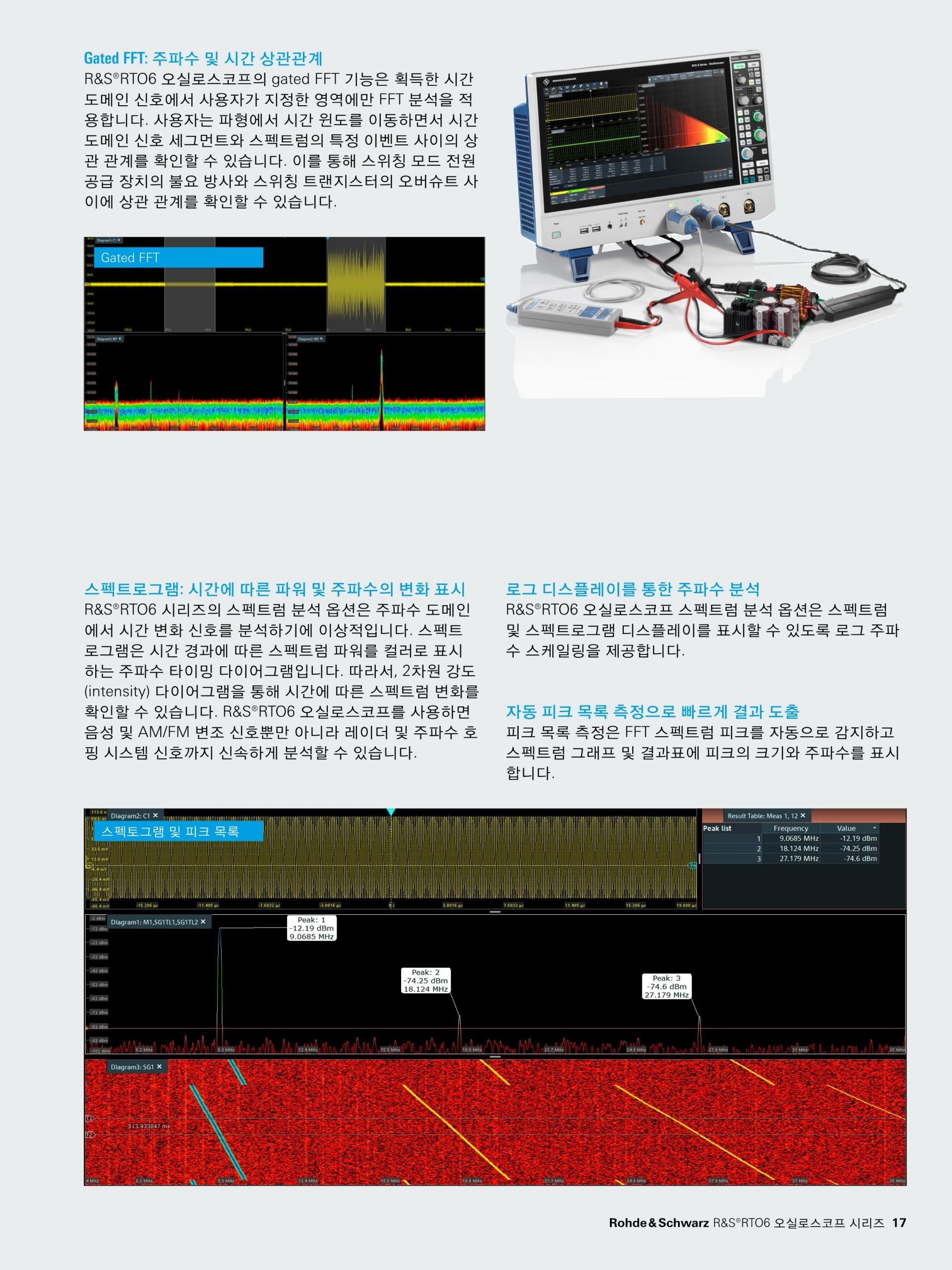 로데슈바르즈 ROHDE & SCHWARZ RTO6 오실로스코프 – 굿맨시스템 (가격문의)