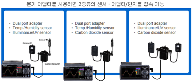 그라프텍 GRAPHTEC GL840WV 고정밀 데이터 로거 (Max.200ch) – 굿맨시스템 (가격문의)