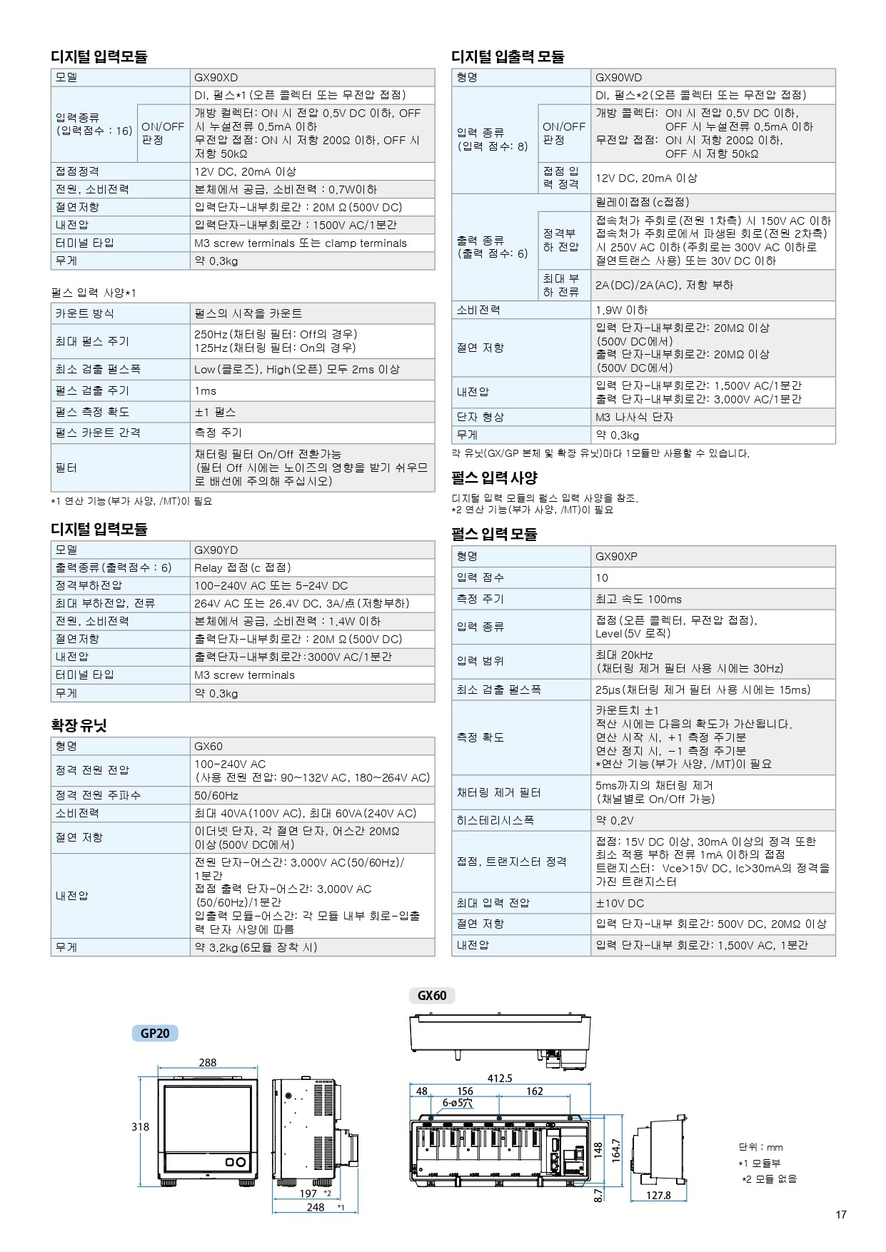 YOKOGAWA 요꼬가와 GP10 – SmartDAC+ GP시리즈 (Max.100ch) (가격문의)