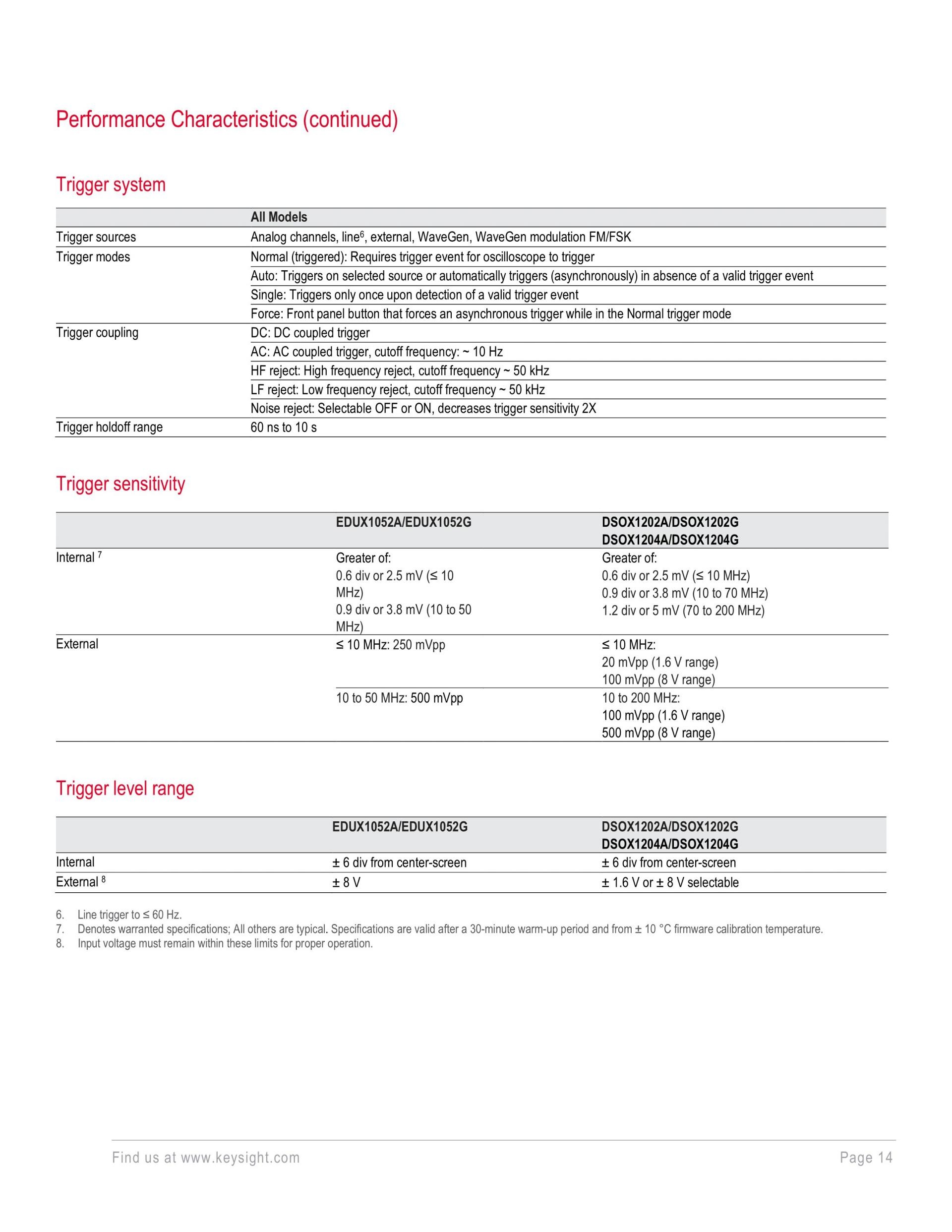 KEYSIGHT 키사이트 DSOX1202A 디지털 오실로스코프 70/100/200 MHz 2CH (가격문의)