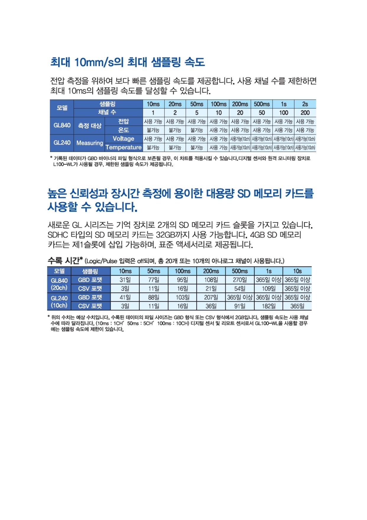 그라프텍 GRAPHTEC GL840WV 고정밀 데이터 로거 (Max.200ch) – 굿맨시스템 (가격문의)