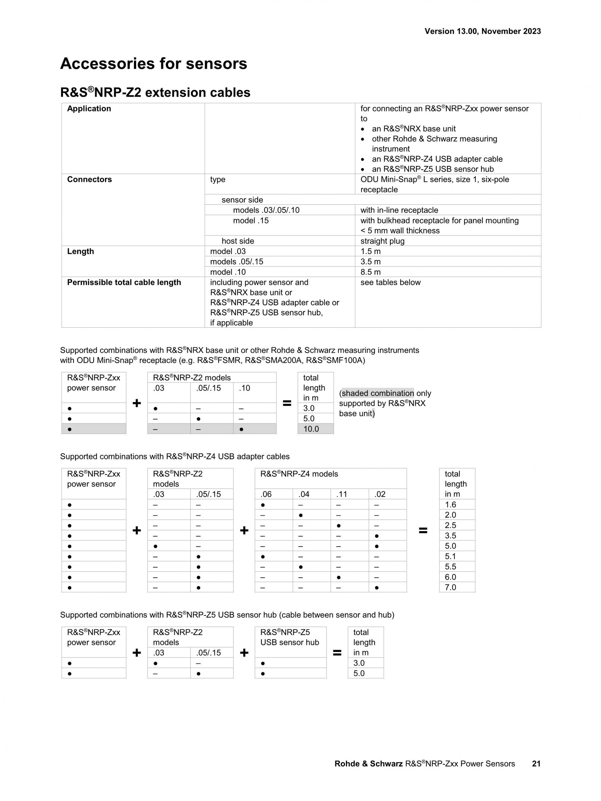 ROHDE & SCHWARZ 로데슈바르츠 로데슈바르즈 NRP-Z 2-path 다이오드 파워 센서 (가격문의) – 굿맨시스템