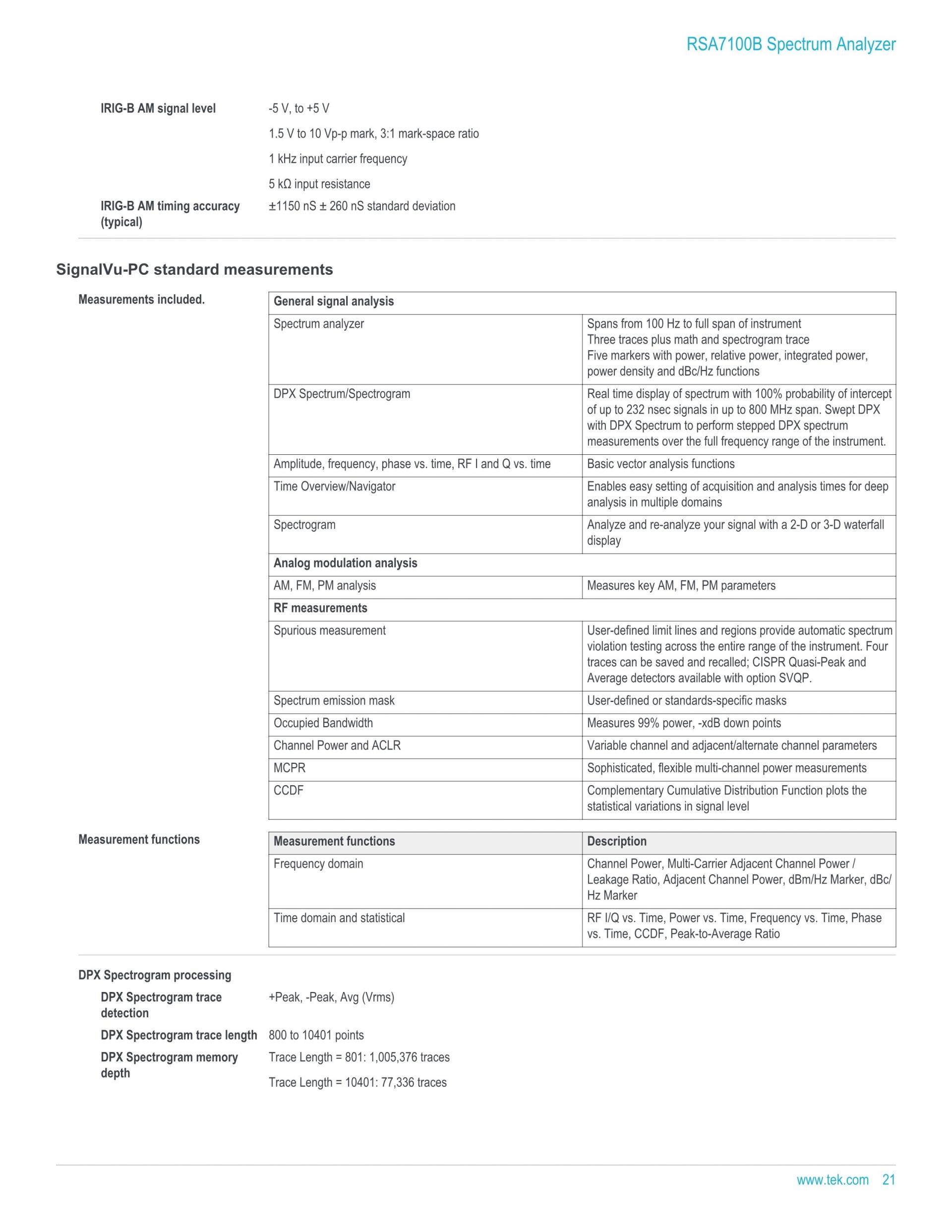 TEKTRONIX 텍트로닉스 RSA7100 광대역 신호 분석기 시리즈 RSA7100A / RSA7100B (가격문의)