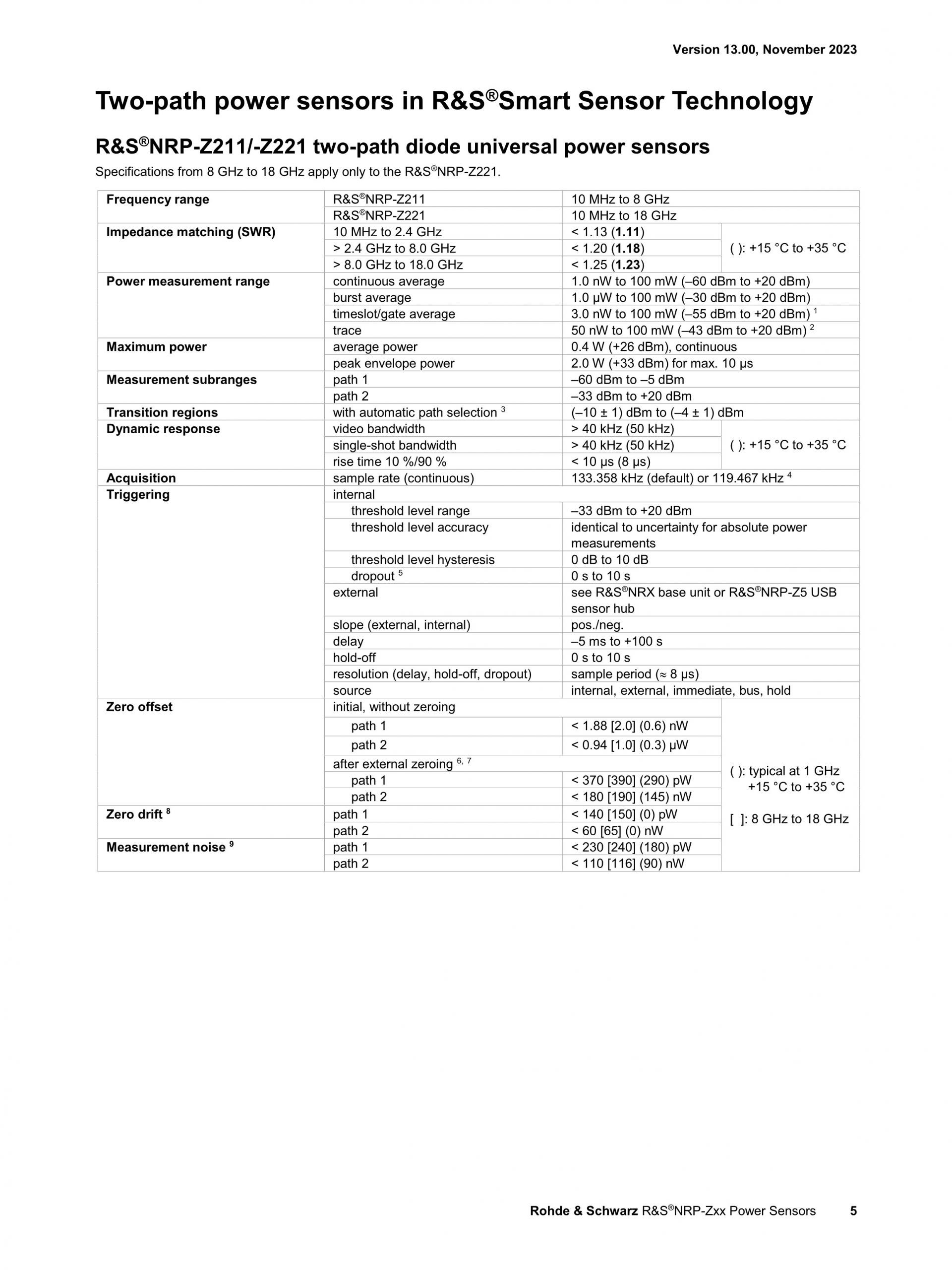 ROHDE & SCHWARZ 로데슈바르츠 로데슈바르즈 NRP-Z 2-path 다이오드 파워 센서 (가격문의) – 굿맨시스템