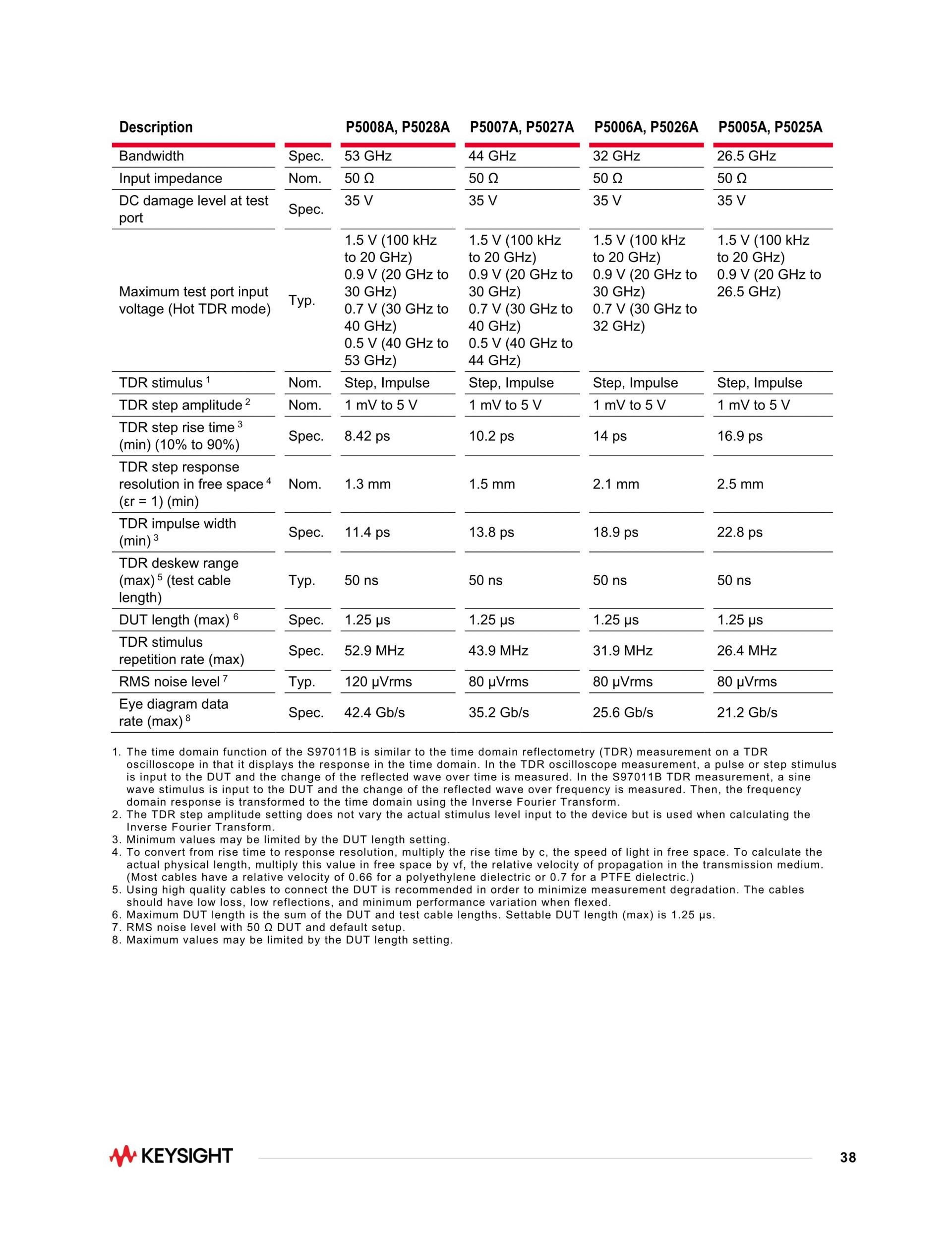 KEYSIGHT 키사이트 P5024A Streamline USB 벡터 네트워크 분석기, 20 GHz