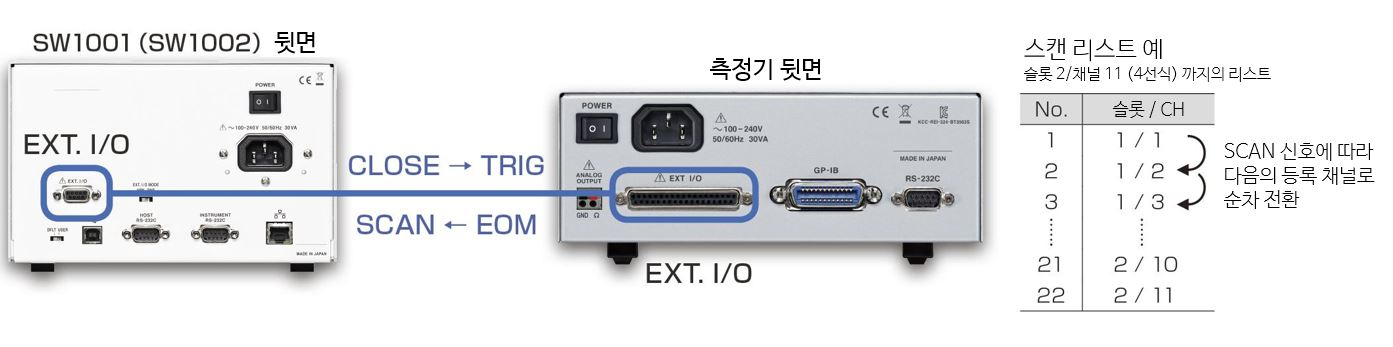 HIOKI 히오키 SW1001 스위치 메인 프레임 – 굿맨시스템 (가격문의)