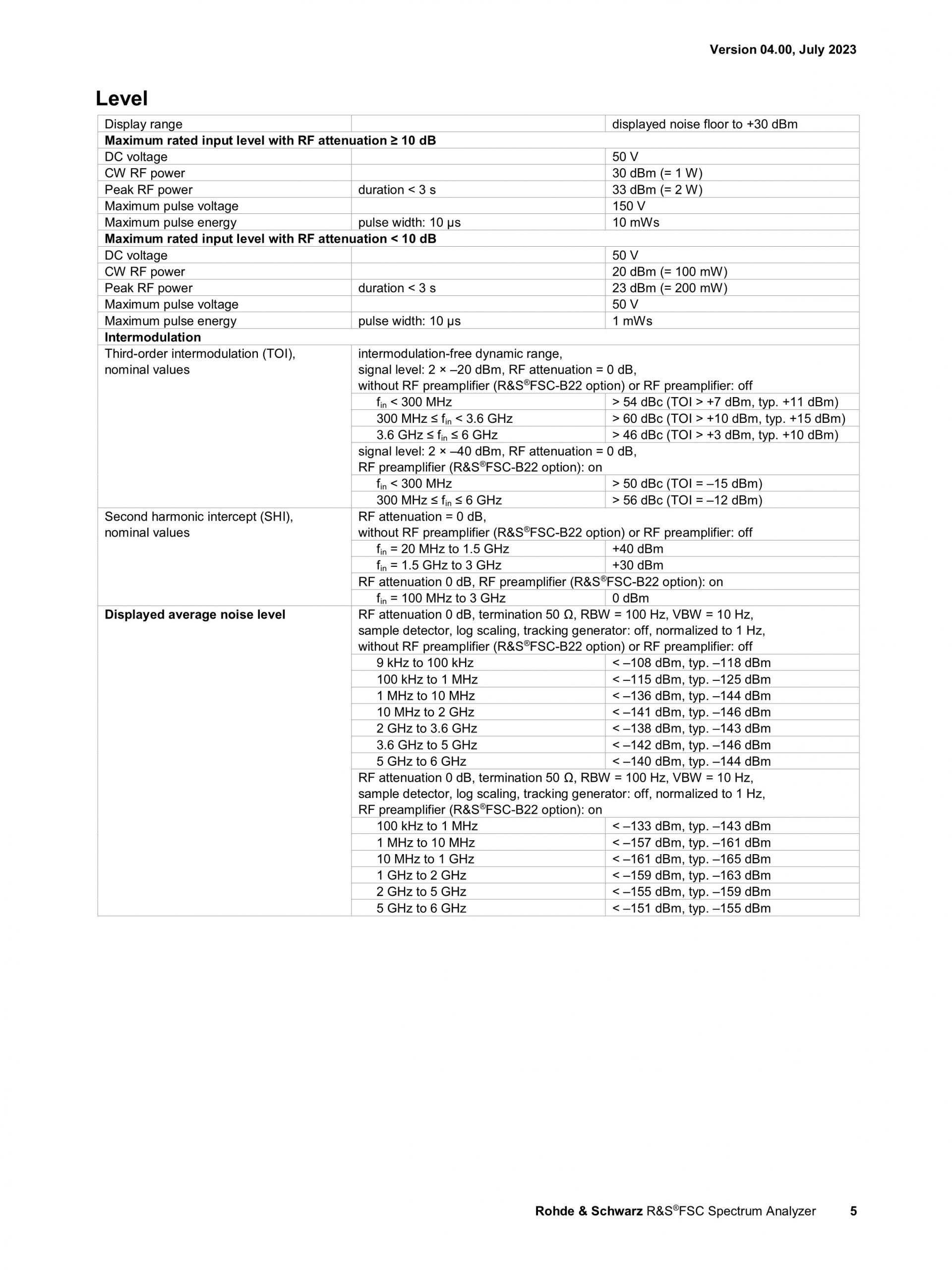 ROHDE & SCHWARZ 로데슈바르츠 로데슈바르즈 - FSC 스펙트럼 분석기 (가격문의)