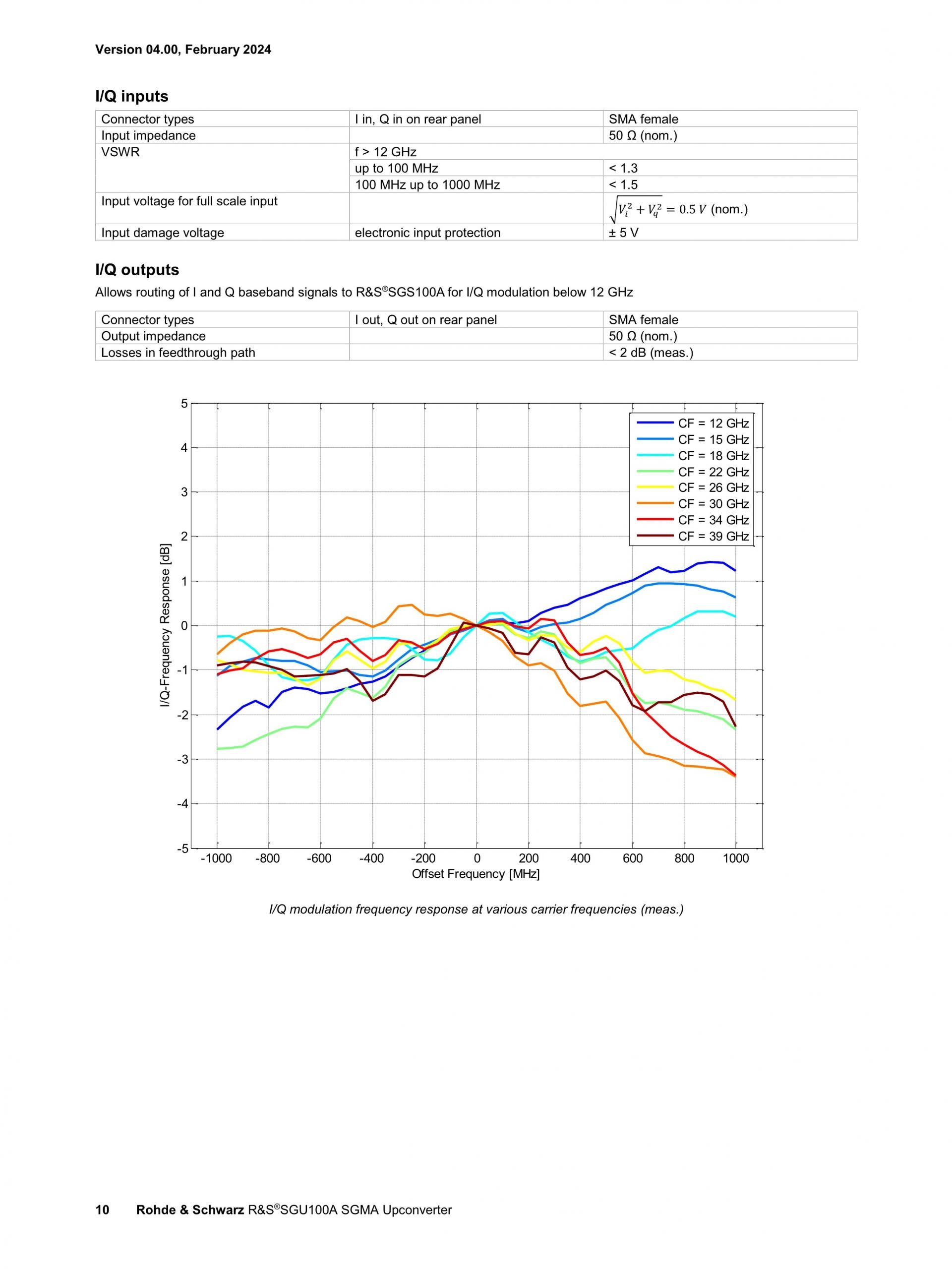 ROHDE & SCHWARZ 로데슈바르츠 로데슈바르즈 SGU100A SGMA 업컨버터 – 굿맨시스템 (가격문의)