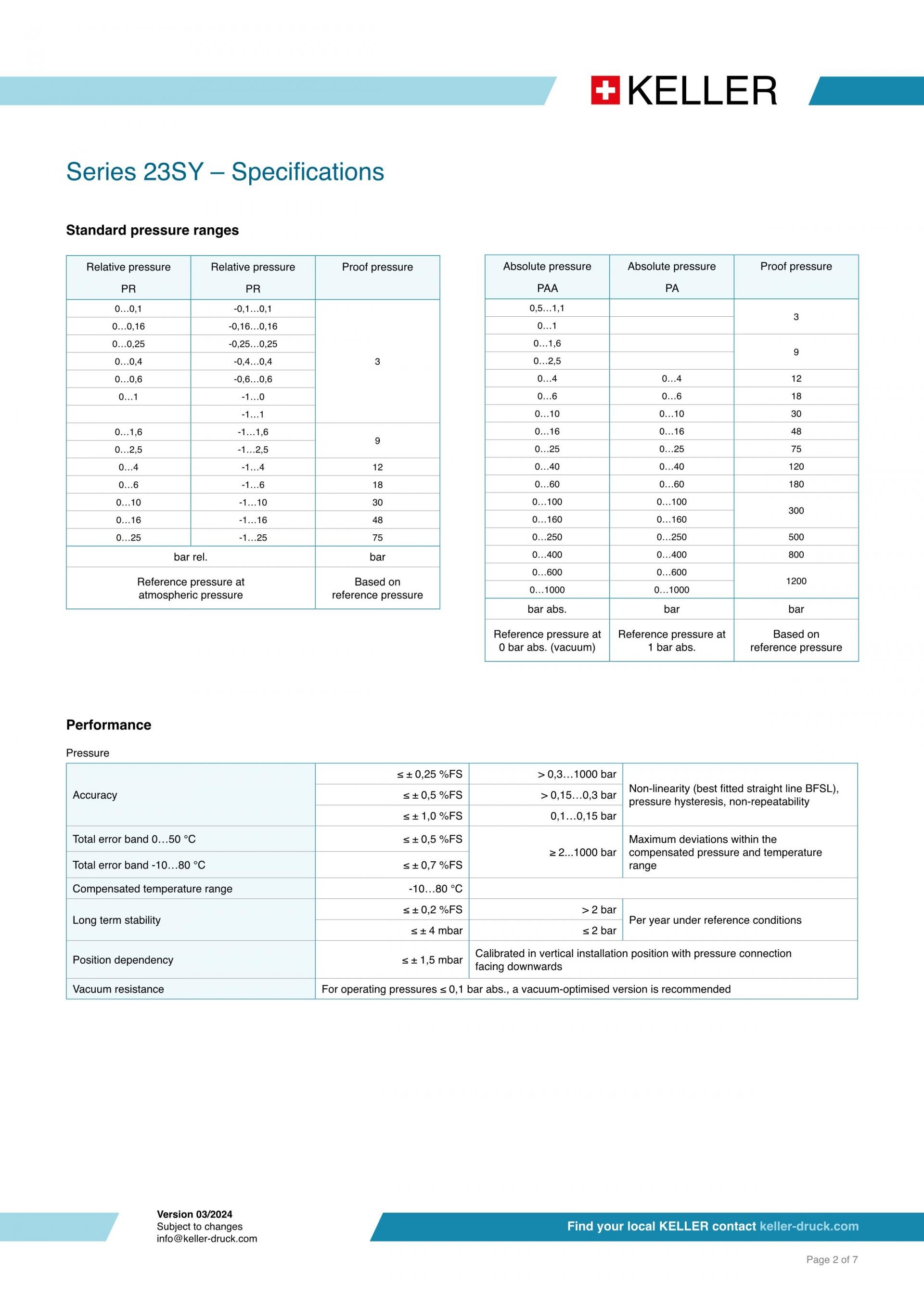 켈러 KELLER 23SY 산업용 압력트랜스미터 ACCURACY 0.25% (가격문의)