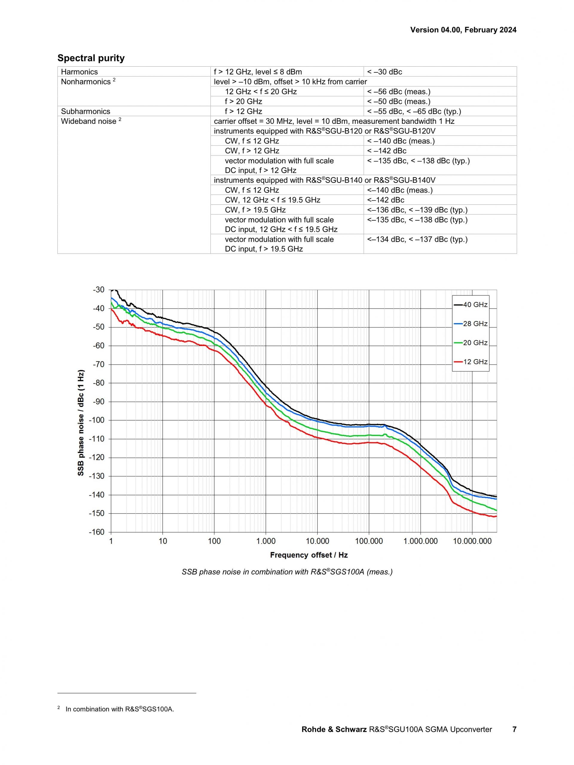 ROHDE & SCHWARZ 로데슈바르츠 로데슈바르즈 SGU100A SGMA 업컨버터 – 굿맨시스템 (가격문의)