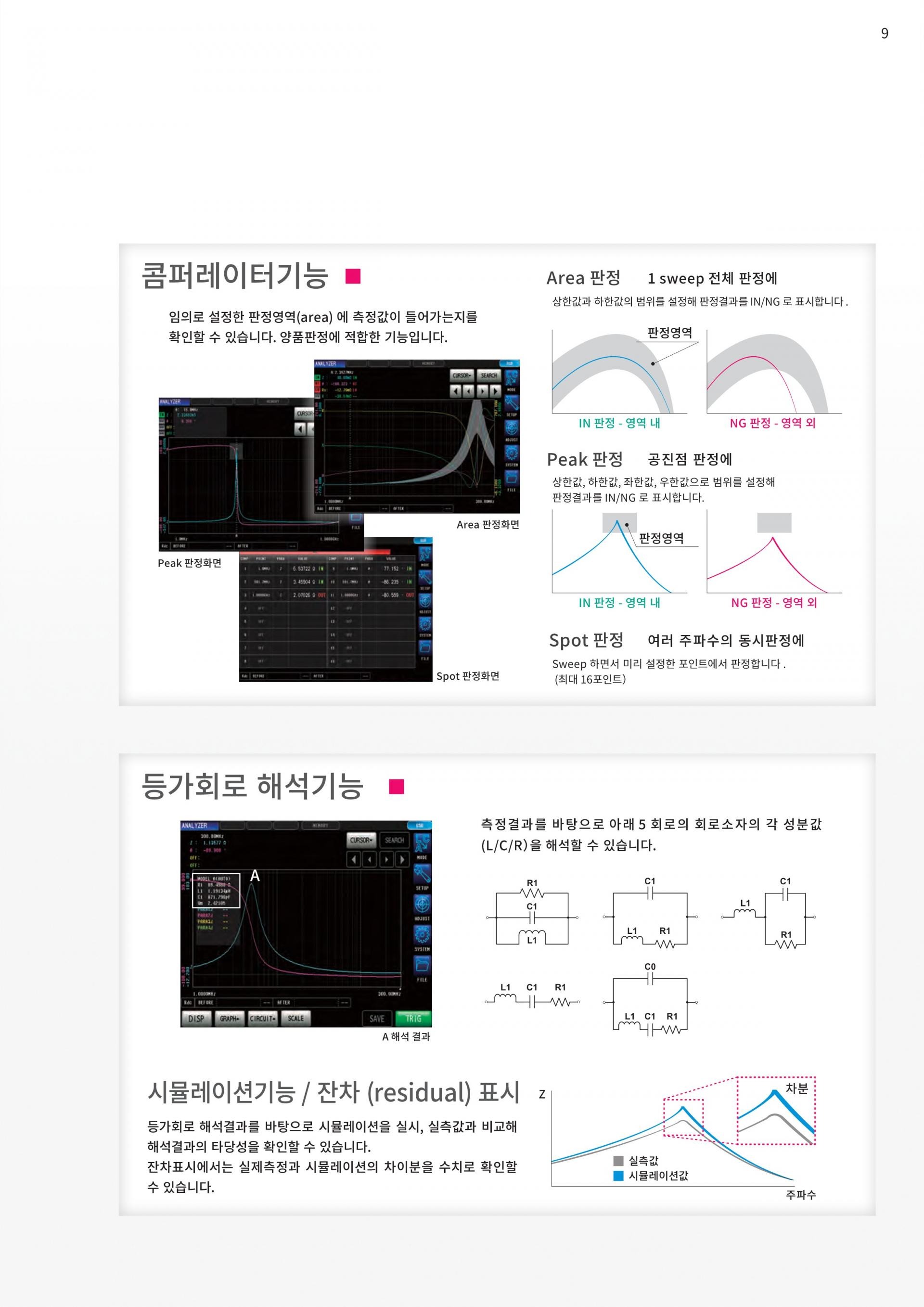 HIOKI 히오키 IM7583 임피던스 아날라이저 (가격문의)