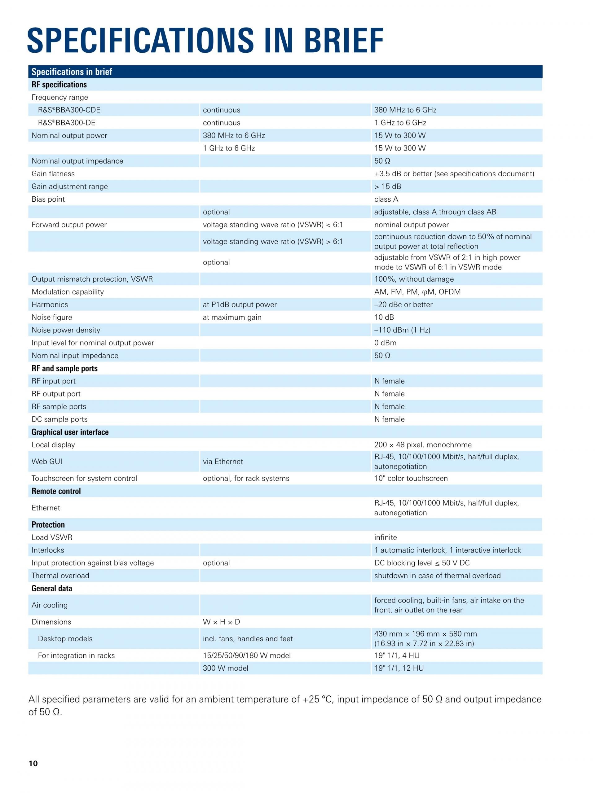ROHDE & SCHWARZ 로데슈바르츠 로데슈바르즈 BBA300 – 광대역 증폭기 (가격문의)