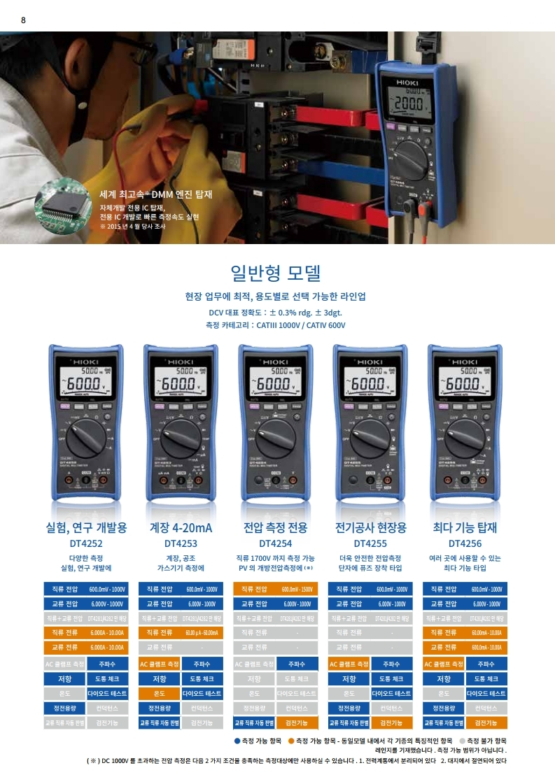 HIOKI 히오키 DT4252 디지털 멀티미터 – 굿맨시스템 (가격문의)