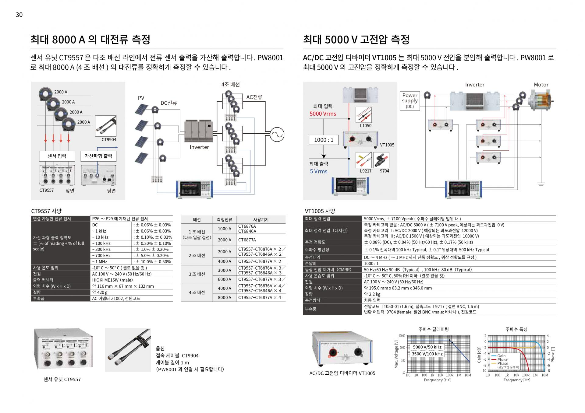 HIOKI 히오키 PW8001 파워 아날라이저 (가격문의)