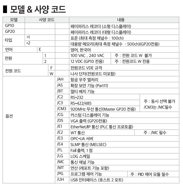 YOKOGAWA 요꼬가와 GP10 – SmartDAC+ GP시리즈 (Max.100ch) (가격문의)