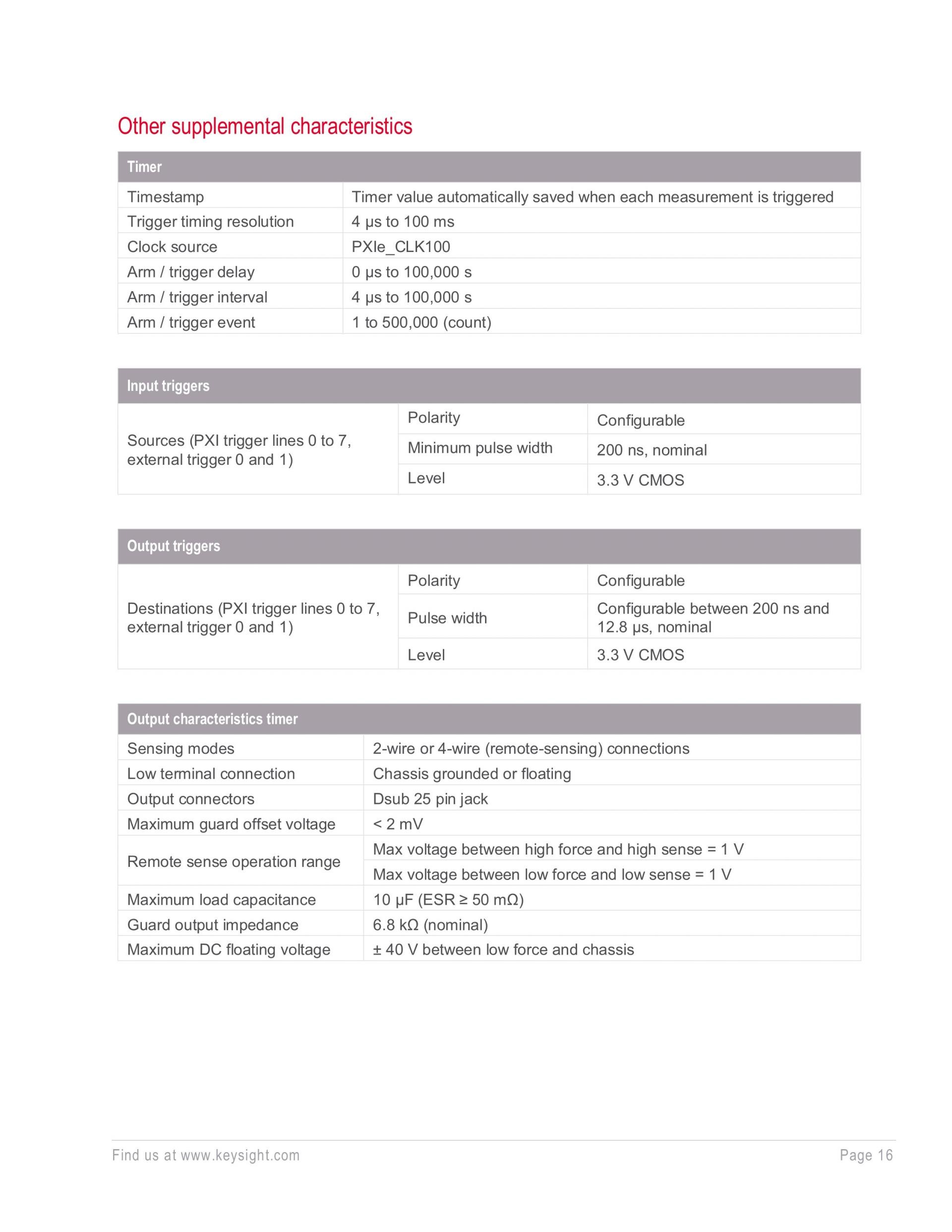 키사이트 KEYSIGHT M9614A PXIe 5-채널 소스 / 측정 유닛, 100 pA – 굿맨시스템 (가격문의)