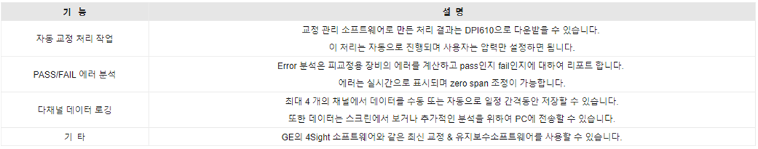 DRUCK 드럭 DPI612PFP 휴대용 압력교정기 (공압 100bar) - 가격문의 – 굿맨시스템