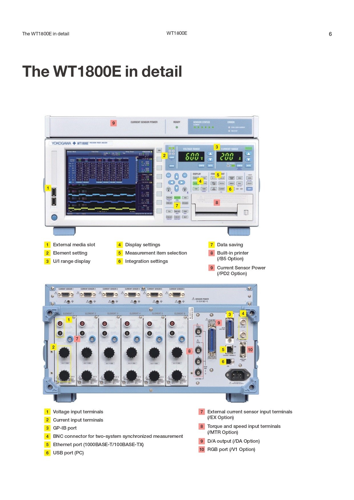 YOKOGAWA 요꼬가와 WT1805E – 파워 아날라이저 [WT1800E시리즈] - (가격문의)