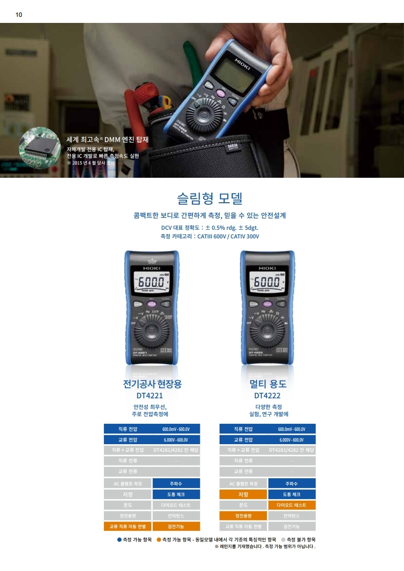 HIOKI 히오키 DT4221 디지털 멀티 미터 – 굿맨시스템 (가격문의)