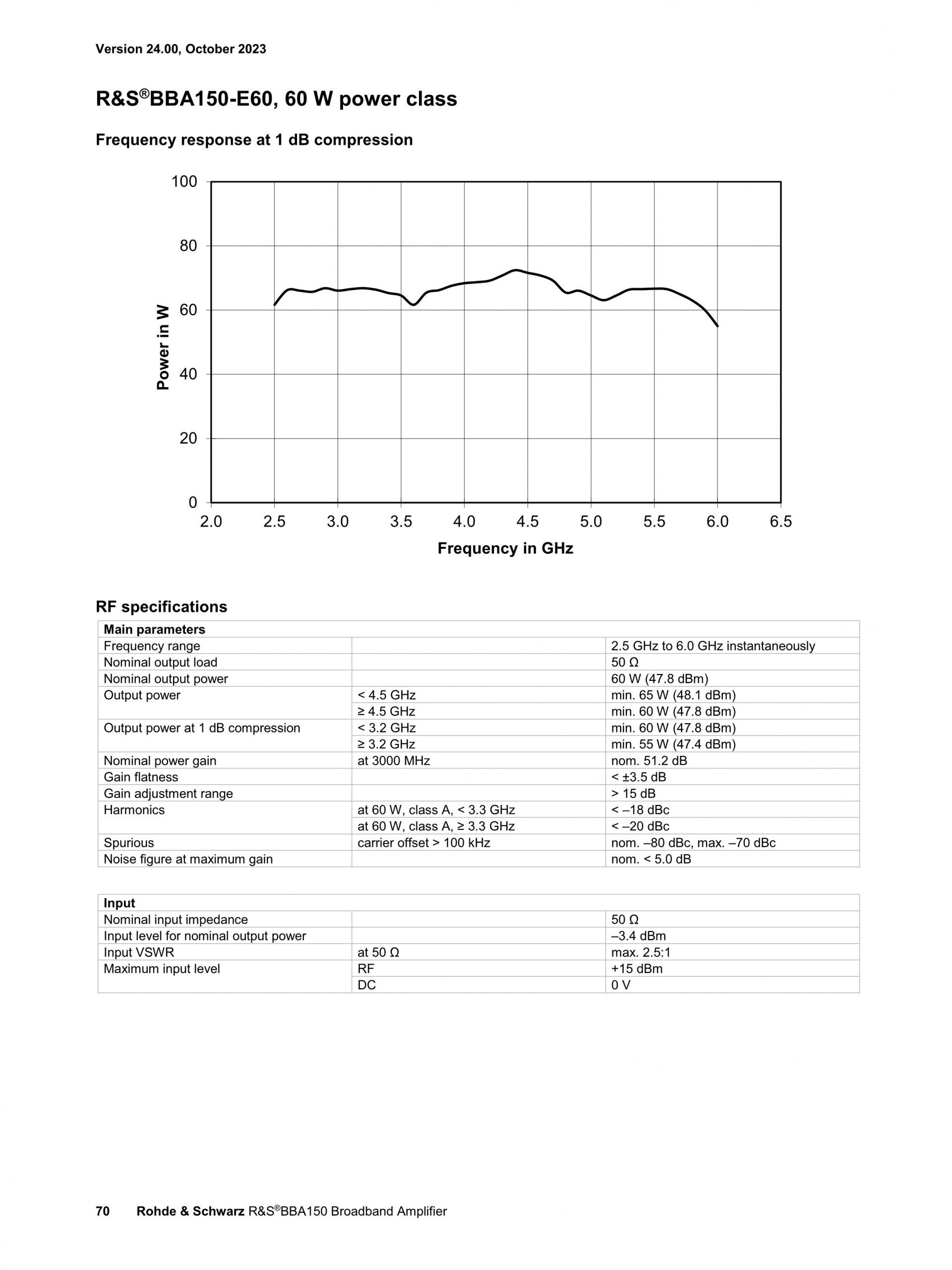 ROHDE & SCHWARZ 로데슈바르츠 로데슈바르즈 BBA150 광대역 증폭기 (가격문의)
