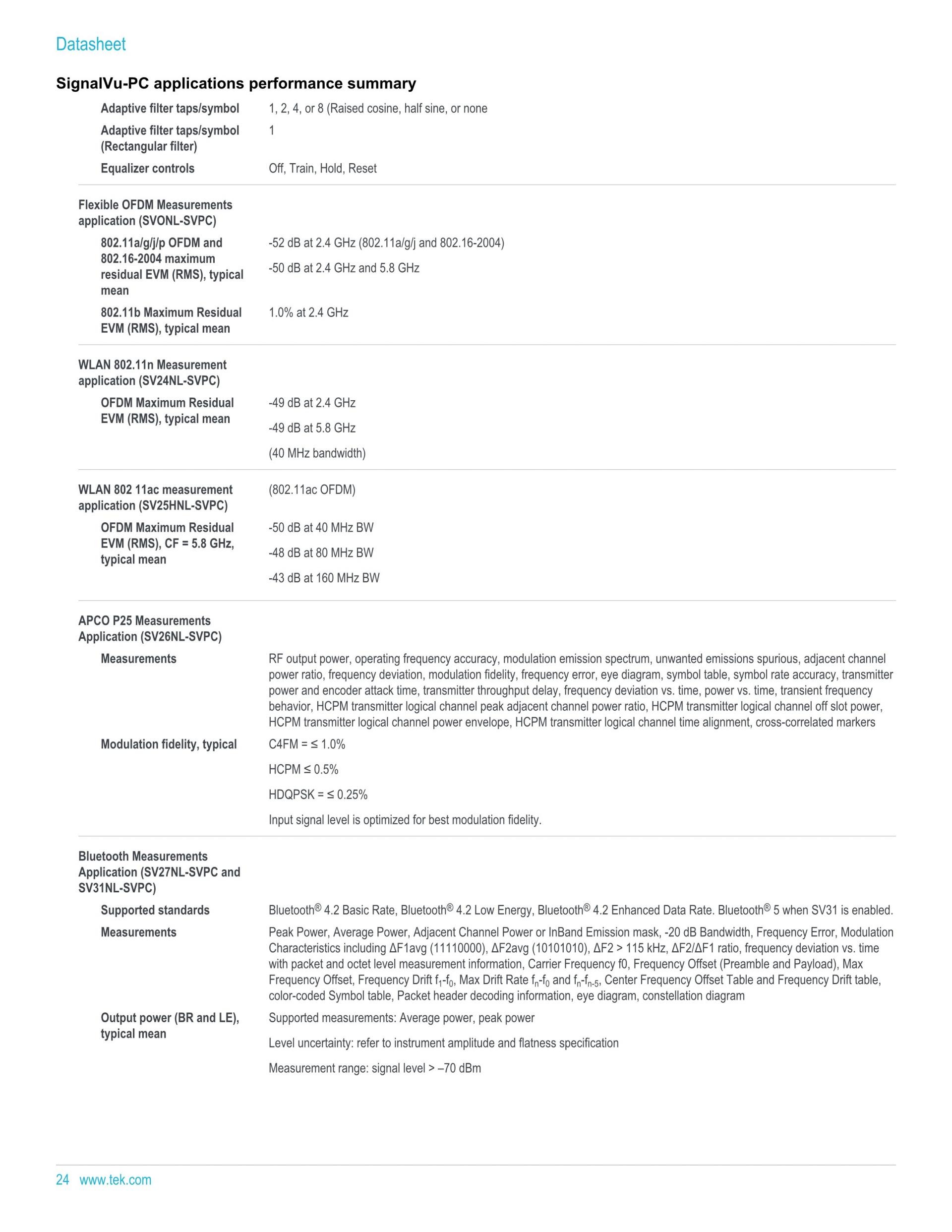TEKTRONIX 텍트로닉스 RSA7100 광대역 신호 분석기 시리즈 RSA7100A / RSA7100B (가격문의)