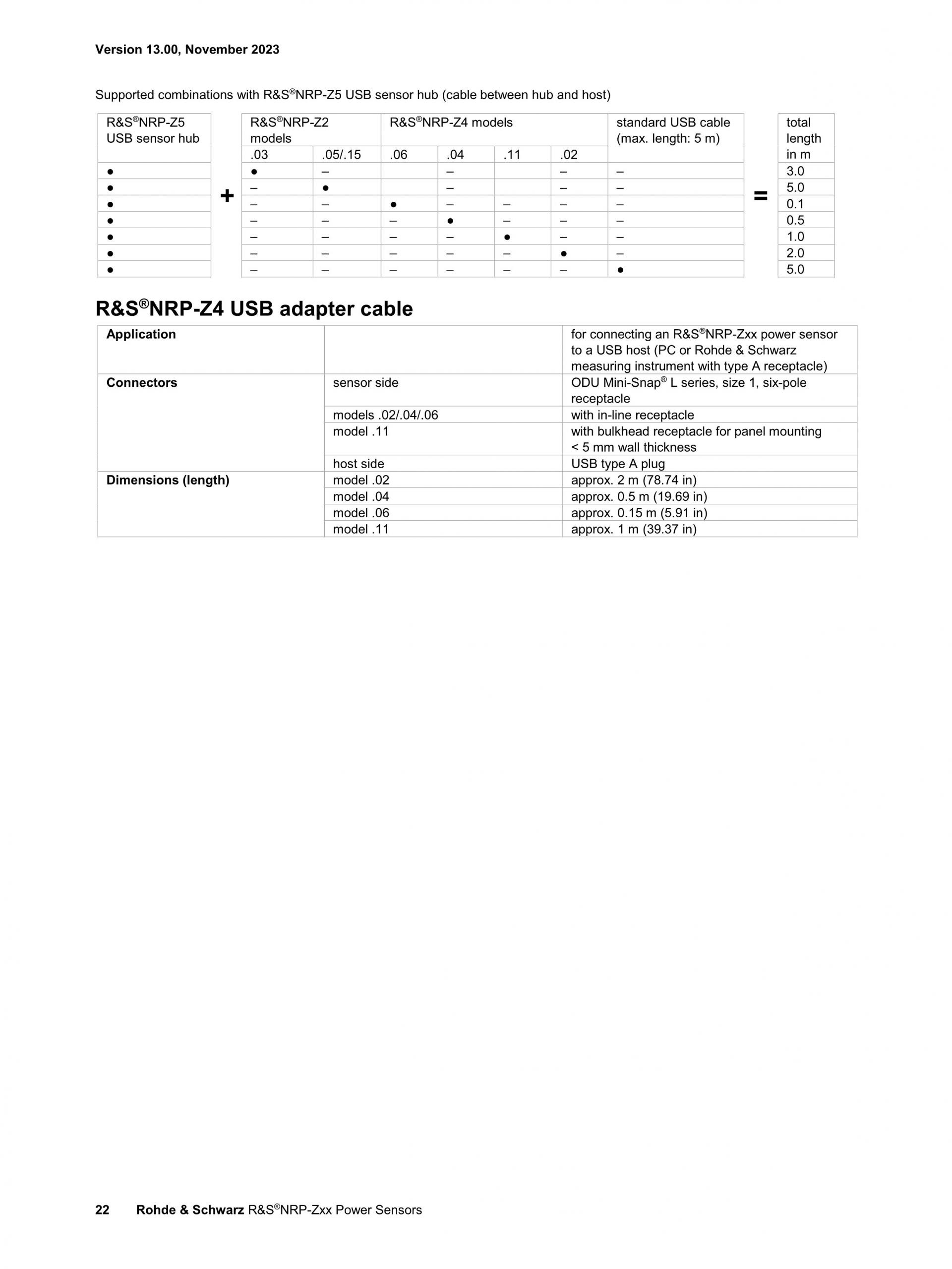 ROHDE & SCHWARZ 로데슈바르츠 로데슈바르즈 NRP-Z 2-path 다이오드 파워 센서 (가격문의) – 굿맨시스템
