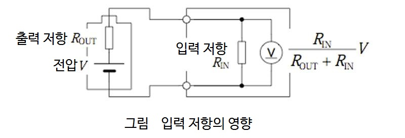 히오키 HIOKI DM7275 직류전압계 벤치형 멀티미터 - 가격문의 goodmansystem