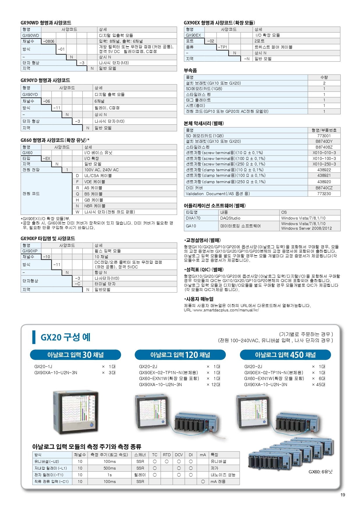 YOKOGAWA 요꼬가와 GP10 – SmartDAC+ GP시리즈 (Max.100ch) (가격문의)