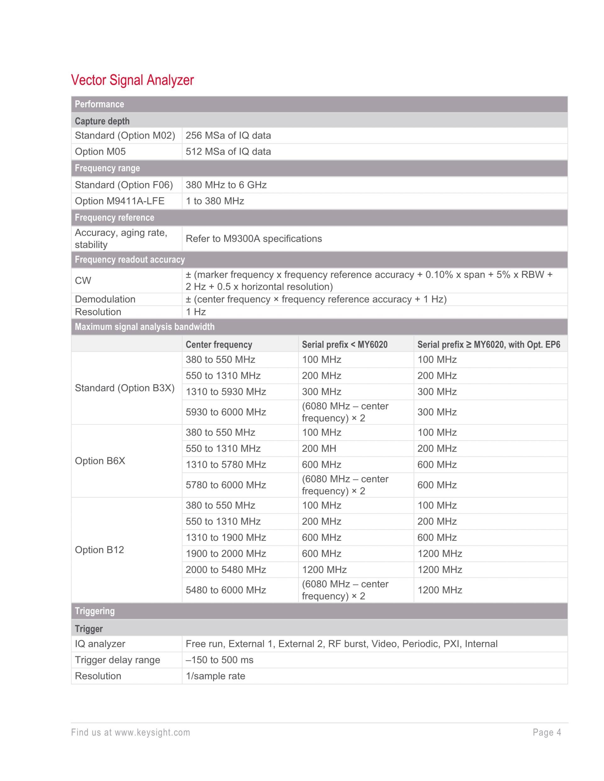 키사이트 KEYSIGHT M9410A VXT PXI 벡터 트랜시버, 300/600/1200 MHz 대역폭 (가격문의)