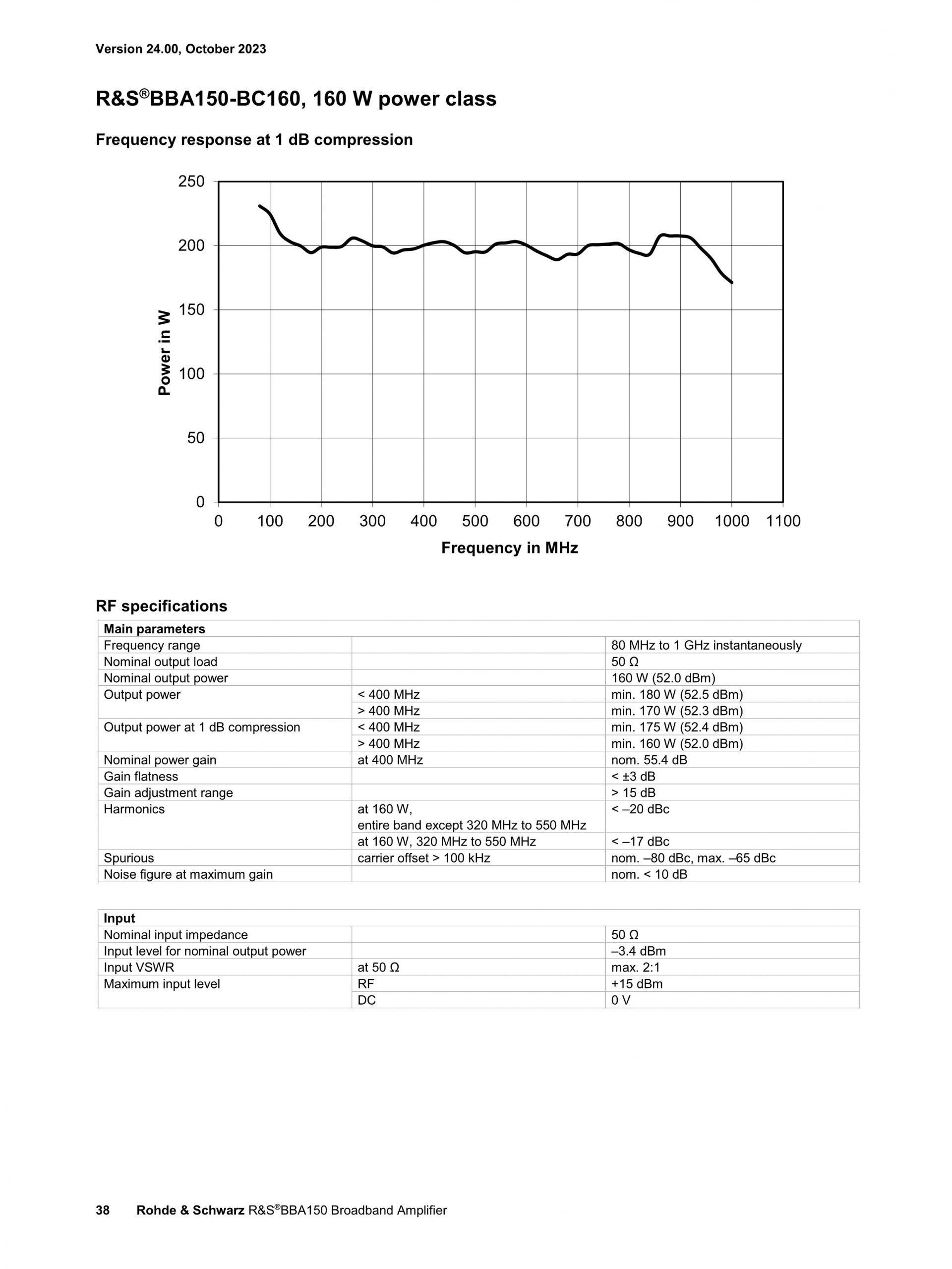 ROHDE & SCHWARZ 로데슈바르츠 로데슈바르즈 BBA150 광대역 증폭기 (가격문의)