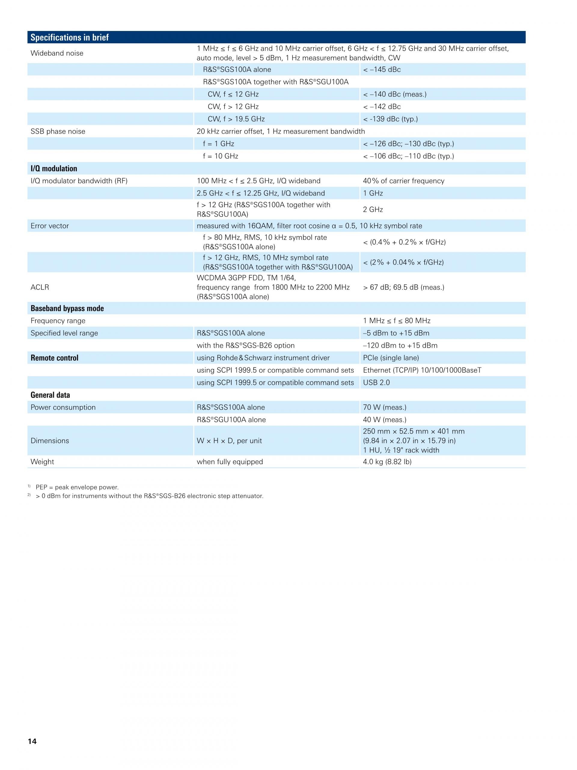 ROHDE & SCHWARZ 로데슈바르츠 로데슈바르즈 SGU100A SGMA 업컨버터 – 굿맨시스템 (가격문의)