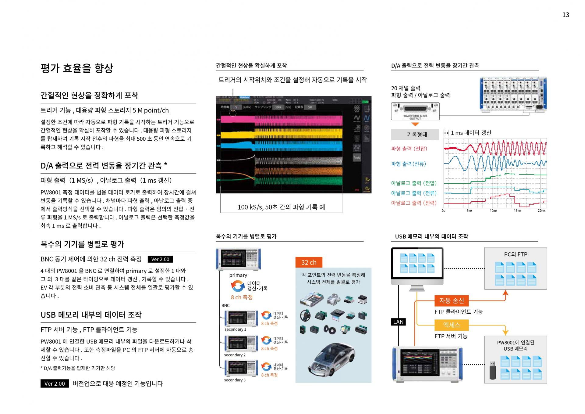 HIOKI 히오키 PW8001 파워 아날라이저 (가격문의)